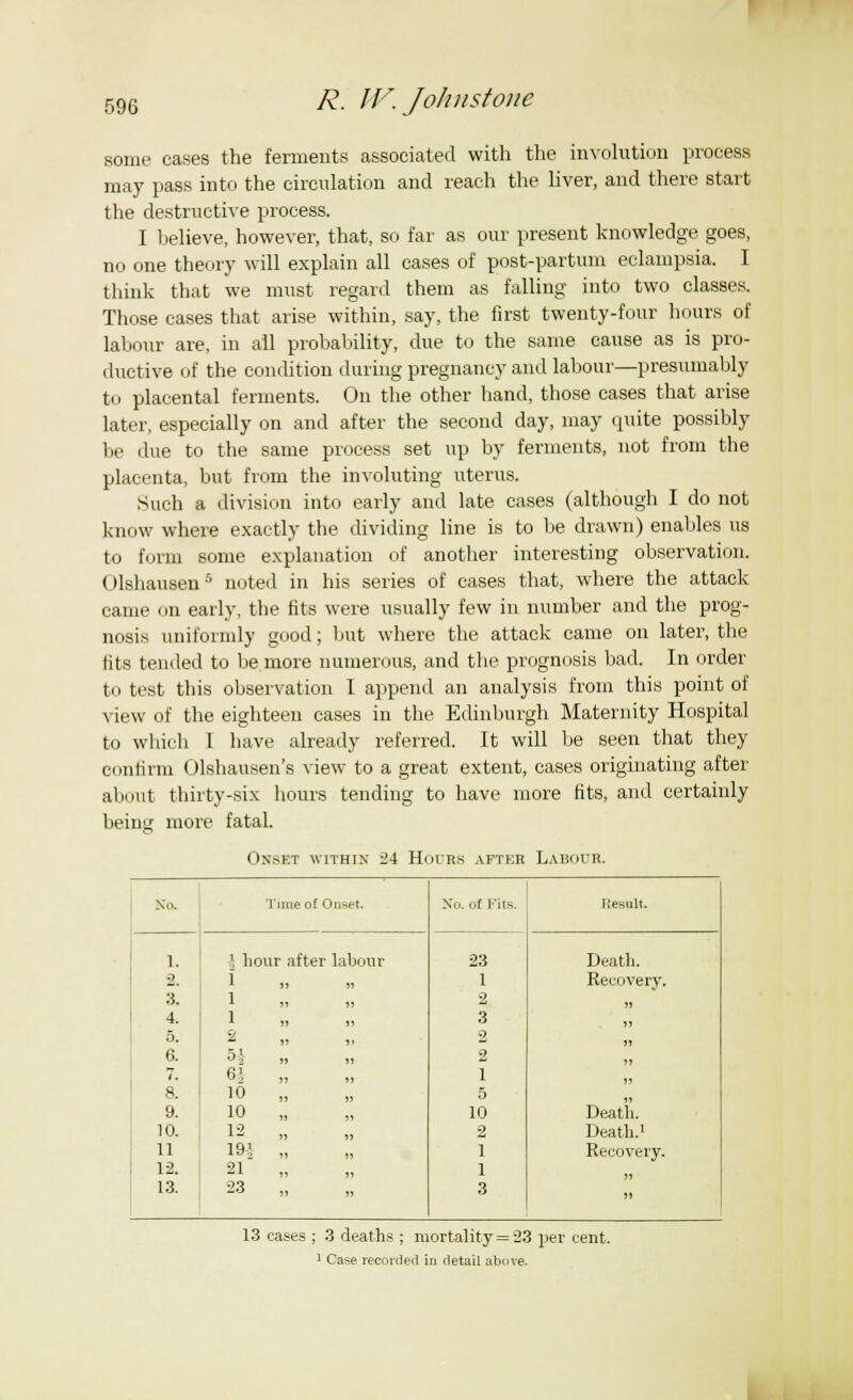R. IV. Johnstone some cases the ferments associated with the involution process may pass into the circulation and reach the liver, and there start the destructive process. I believe, however, that, so far as our present knowledge goes, no one theory will explain all cases of post-partum eclampsia. I think that we must regard them as falling into two classes. Those cases that arise within, say, the first twenty-four hours of labour are, in all probability, due to the same cause as is pro- ductive of the condition during pregnancy and labour—presumably to placental ferments. On the other hand, those cases that arise later, especially on and after the second day, may quite possibly be due to the same process set up by ferments, not from the placenta, but from the involuting uterus. Such a division into early and late cases (although I do not know where exactly the dividing line is to be drawn) enables us to form some explanation of another interesting observation. Olshausen5 noted in his series of cases that, where the attack came on early, the fits were usually few in number and the prog- nosis uniformly good; but where the attack came on later, the fits tended to be more numerous, and the prognosis bad. In order to test this observation I append an analysis from this point of view of the eighteen cases in the Edinburgh Maternity Hospital to which I have already referred. It will be seen that they confirm Olshausen's view to a great extent, cases originating after about thirty-six hours tending to have more fits, and certainly bein more fatal. Onset within 24 Hours after Labour. No. Time of Onset. No. of Fits, Result 1. 1 hour after labour 23 Death. 2. n n 1 Recovery. 3. 1 2 ii 4. *■ n n 3 ii 5. 2 2 ii 6. H „ 2 i) 7. 6! „ 1 n 8. 10 „ 5 ii 9. 10 „ 10 Death. 10. 12 L~' 11 11 2 Death.1 11 1^2 „ ,, 1 Recovery. 12. 21 „ 1 n 13. 23 „ 3 n 13 cases ; 3 deaths ; mortality=23 per cent. 1 Case recorded in detail above.