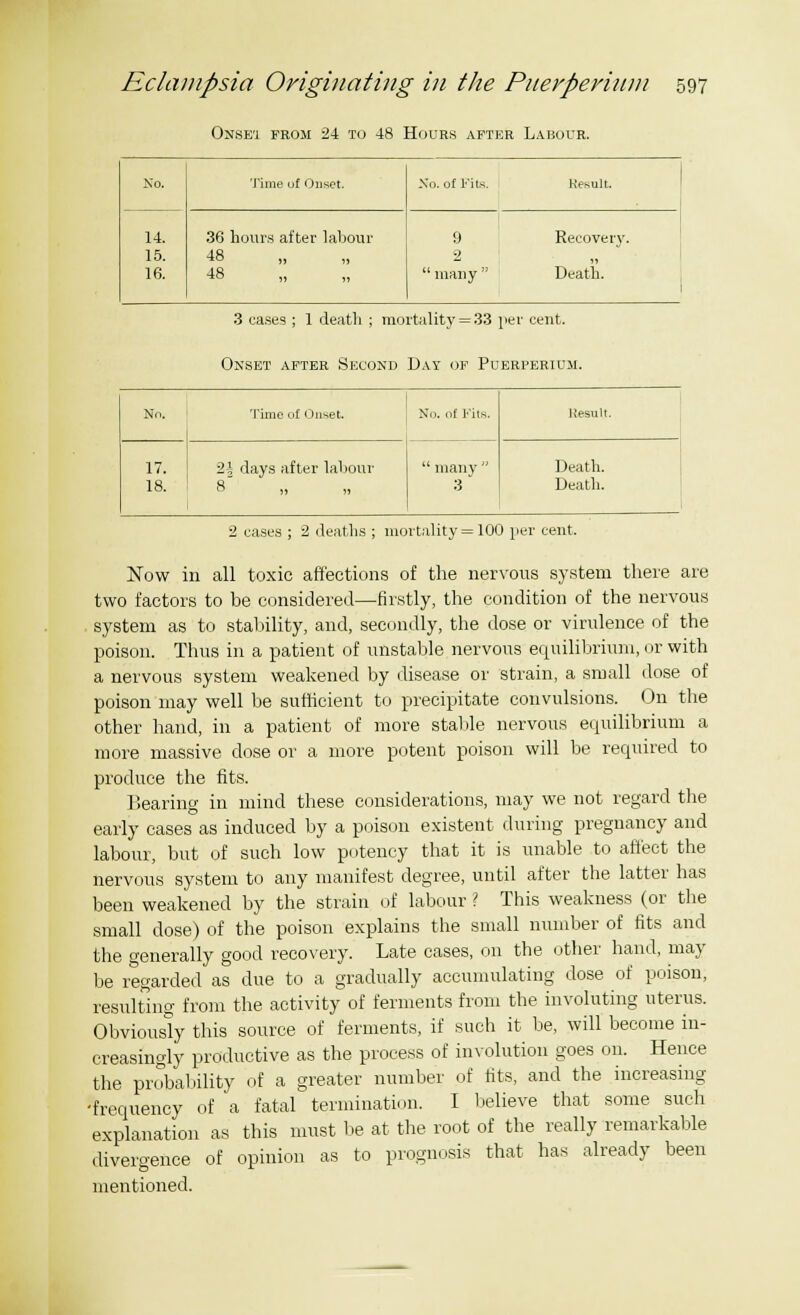Onse'i from 24 to 48 Hours after Labour. No. 14. 15. 16. Time of Onset. No. of Fits. 36 hours after labour 48 „ „ 48  many  Recovery. Death. 3 cases ; 1 death ; mortality = 33 per cent. Onset after Second Day of Puerperium. No. Tinie of Onset. No. of Fits. Hesult. 17. 18. 2| days after labour 8 it i)  many  3 Death. Death. 2 cases ; 2 deaths ; mortality = 100 per cent. Now in all toxic affections of the nervous system there are two factors to be considered—firstly, the condition of the nervous system as to stability, and, secondly, the dose or virulence of the poison. Thus in a patient of unstable nervous equilibrium, or with a nervous system weakened by disease or strain, a small dose of poison may well be sufficient to precipitate convulsions. On the other hand, in a patient of more stable nervous equilibrium a more massive dose or a more potent poison will be required to produce the fits. Bearing in mind these considerations, may we not regard the early cases as induced by a poison existent during pregnancy and labour, but of such low potency that it is unable to affect the nervous system to any manifest degree, until after the latter has been weakened by the strain of labour I This weakness (or the small dose) of the poison explains the small number of fits and the generally good recovery. Late cases, on the other hand, may be regarded as due to a gradually accumulating dose of poison, resulting from the activity of ferments from the involuting uterus. Obviously this source of ferments, if such it be, will become in- creasingly productive as the process of involution goes on. Hence the probability of a greater number of tits, and the increasing -frequency of a fatal termination. 1 believe that some such explanation as this must be at the root of the really remarkable divergence of opinion as to prognosis that has already been mentioned.