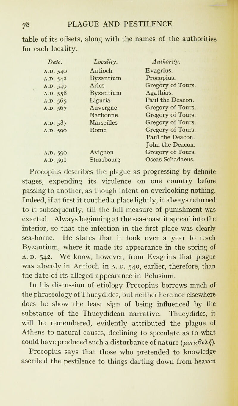 table of its offsets, along with the names of the authorities for each locality. Dale. Locality. Authority. a.d. 540 Antioch Evagrius. a.d. 542 Byzantium Procopius. a.d. 549 Aries Gregory of Tours. A.D. 558 Byzantium Agathias. A.D. 565 Liguria Paul the Deacon. A.D. 567 Auvergne Gregory of Tours. Narbonne Gregory of Tours. A.D. 587 Marseilles Gregory of Tours. A.D. 59O Rome Gregory of Tours. Paul the Deacon. John the Deacon. A.D. 59O Avignon Gregory of Tours. A.D. 59I Strasbourg Oseas Schadaeus. Procopius describes the plague as progressing by definite stages, expending its virulence on one country before passing to another, as though intent on overlooking nothing. Indeed, if at first it touched a place lightly, it always returned to it subsequently, till the full measure of punishment was exacted. Always beginning at the sea-coast it spread into the interior, so that the infection in the first place was clearly sea-borne. He states that it took over a year to reach Byzantium, where it made its appearance in the spring of a. d. 542. We know, however, from Evagrius that plague was already in Antioch in a. d. 540, earlier, therefore, than the date of its alleged appearance in Pelusium. In his discussion of etiology Procopius borrows much of the phraseology of Thucydides, but neither here nor elsewhere does he show the least sign of being influenced by the substance of the Thucydidean narrative. Thucydides, it will be remembered, evidently attributed the plague of Athens to natural causes, declining to speculate as to what could have produced such a disturbance of nature (/zera/?oA?))- Procopius says that those who pretended to knowledge ascribed the pestilence to things darting down from heaven