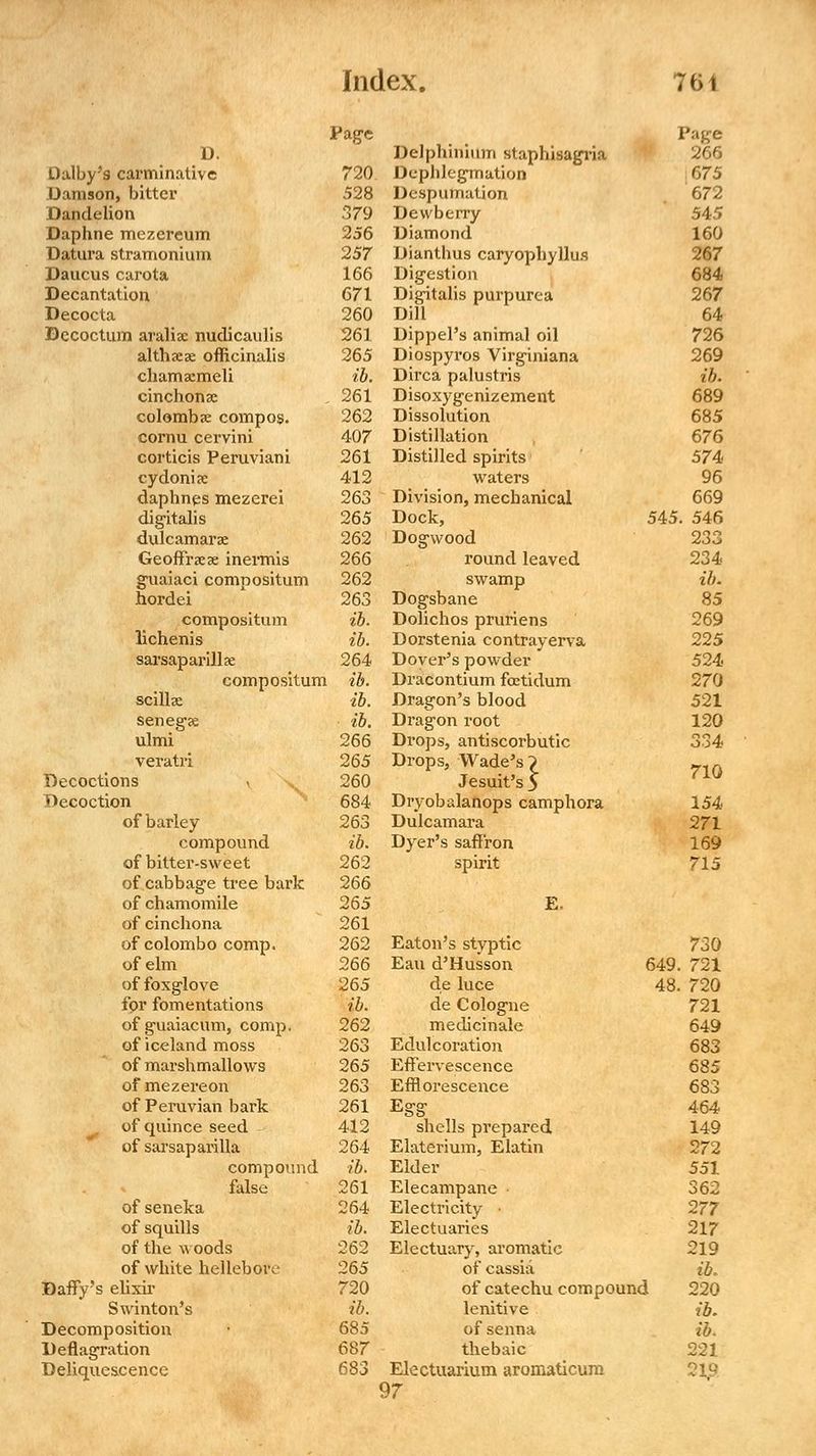Page Page D. Delphinium staphisagria 26.fi Dalby's carminative 720 Dephlegmation 675 Damson, bitter 528 Despumation 672 Dandelion 379 Dewberry 545 Daphne mezereum 256 Diamond 160 Datura stramonium 257 Dianthus caryophyllus 267 Daucus carota 166 Digestion 684 Decantation 671 Digitalis purpurea 267 Decocta 260 Dill 64 Decoctum aralix nudicaulis 261 Dippel's animal oil 726 althjex officinalis 265 Diospyros Virginiana 269 chamacmeli ib. Dirca palustris ib. cinchona: 261 Disoxygenizement 689 colomb<e compos. 262 Dissolution 685 cornu cervini 407 Distillation 676 corticis Peruviani 261 Distilled spirits 574 cydonix 412 waters 96 daphnes mezerei 263 Division, mechanical 669 digitalis 265 Dock, 545. 546 dulcamara: 262 Dogwood 233 Geoffrxx inermis 266 round leaved 234 guaiaci compositum 262 swamp ib. hordei 263 Dogsbane 85 compositum ib. Dolichos pruriens 269 lichenis ib. Dorstenia contrayerva 225 sarsaparillx 264 Dover's powder 524 compositum ib. Dracontium fcetidum 270 scillx ib. Dragon's blood 521 senega; ib. Dragon root 120 ulmi 266 Drops, antiscorbutic 334 veratri 265 Drops, Wade's 5 Jesuit's 3 710 Decoctions 260 Decoction 684 Dryobalanops camphora 154 of barley 263 Dulcamara 271 compound ib. Dyer's saffron 169 of bitter-sweet 262 spirit 715 of cabbage tree bark 266 of chamomile 265 E, of cinchona 261 of Colombo comp. 262 Eaton's styptic 730 of elm 266 Eau d'Husson 649. 721 of foxglove 265 de luce 48. 720 for fomentations ib. de Cologne 721 of guaiacum, comp. 262 medicinale 649 of iceland moss 263 Edulcoration 683 of marshmallows 265 Effervescence 685 of mezereon 263 Efflorescence 683 of Peruvian bark 261 Egg 464 of quince seed 412 shells prepared 149 of sarsaparilla 264 Elaterium, Elatin 272 compound ib. Elder 551 false 261 Elecampane 362 of seneka 264 Electricity ■ 277 of squills ib. Electuaries 217 of the woods 262 Electuary, aromatic 219 of white hellebore- 265 of cassia ib. Daffy's elixir 720 of catechu compound 220 Swinton's ib. lenitive ib. Decomposition 685 of senna ib. Deflagration 687 thebaic 221 Deliquescence 683 i Electuarium aromaticum 97