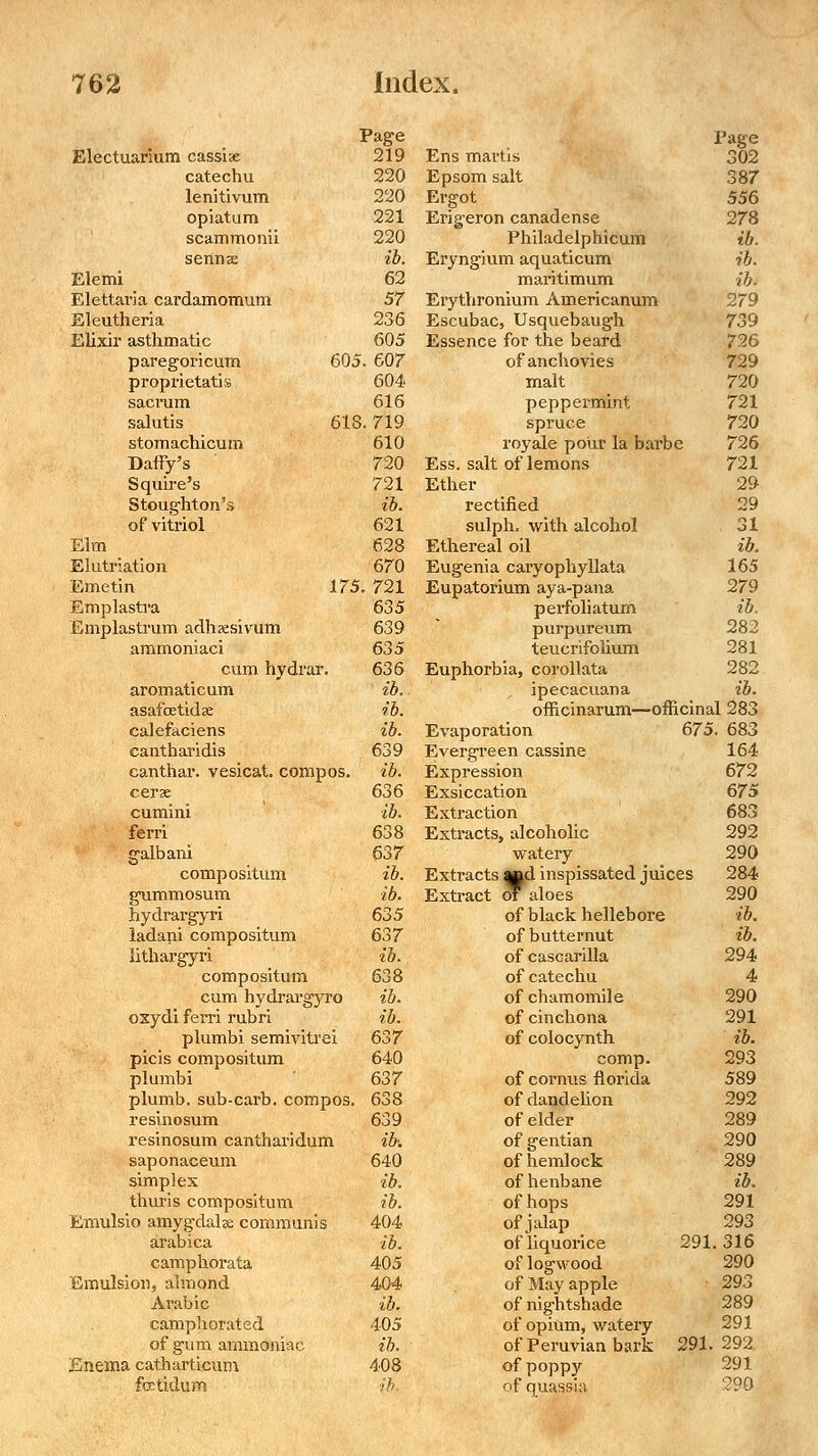 Page Electuarium cassiae 219 catechu 220 lenitivum 220 opiatum 221 scammonii 220 sennas ib. Elemi 62 Elettaria cardamomum 57 Eleutheria 236 Elixir asthmatic 605 paregoricum 605. 607 proprietatis 604 sacrum 616 salutis 618. 719 stomachicum 610 Daffy's 720 Squire's 721 Stoughton's ib. of vitriol 621 Elm 628 Elutriation 670 Emetin 175. 721 Emplastra 635 Emplastrum adhaesivum 639 ammoniaci 635 cum hydrar. 636 aromaticum ib. asafcetidae ib. calefaciens ib. cantharidis 639 canthar. vesicat. compos. ib. cerse 636 cumini ib. ferri 638 galbani 637 compositum ib. gummosum ib. hydrargyri 635 ladani compositum 637 lithargyri ib. compositum 638 cum hydrargyro ib. oxydi ferri rubri ib. plumbi semivitrei 637 picis compositum 640 plumbi 637 plumb, sub-carb. compos. 638 resinosum 639 resinosum cantharidum ib: saponaceum 640 simplex ib. thuris compositum ib. Emulslo amygdalae communis 404 arabica ib. camphorata 405 Emulsion, almond 404 Arabic ib. camphorated 405 of gum ammoniac ib. Enema catharticum 408 fcetidum ib. Page Ens martis 302 Epsom salt 387 Ergot 556 Erigeron canadense 278 Philadelphicum ib. Eryngium aquaticum ib. maritimum ib. Erythronium Americanum 279 Escubac, Usquebaugh 739 Essence for the beard 726 of anchovies 729 malt 720 peppermint 721 spruce 720 royale pour la barbe 726 Ess. salt of lemons 721 Ether 29 rectified 29 sulph. with alcohol 31 Ethereal oil ib. Eugenia caryophyllata 165 Eupatorium aya-pana 279 perfoliatum ib. purpureum 282 teucrifolium 281 Euphorbia, corollata 282 ipecacuana ib. officinarum—officinal 283 Evaporation 675. 683 Evergi-een cassine 164 Expression 672 Exsiccation 675 Extraction 683 Extracts, alcoholic 292 watery 290 Extracts aad inspissated juices 284 Extract or aloes 290 of black hellebore ib. of butternut ib. of casGarilla 294 of catechu 4 of chamomile 290 of cinchona 291 of colocynth ib. comp. 293 of cornus florida 589 of dandelion 292 of elder 289 of gentian 290 of hemlock 289 of henbane ib. of hops 291 ofjalap 293 of liquorice 291.316 of logwood 290 of May apple 293 of nightshade 289 of opium, watery 291 of Peruvian bark 291.292 of poppy 291 of quassia 290