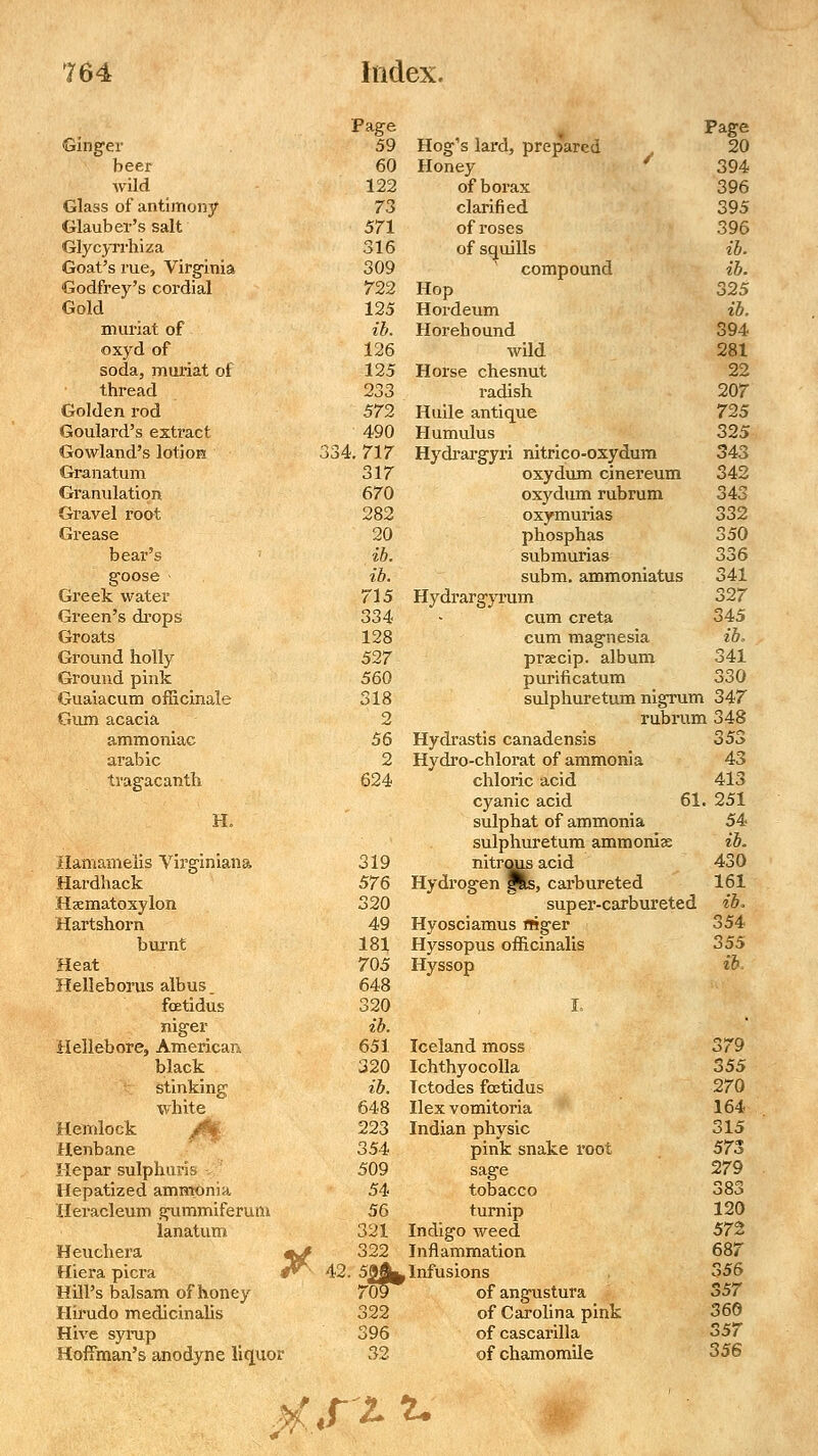 Page Page Ginger 59 Hog's lard, prepared Honey 20 beer 60 394 wild 122 of borax 396 Glass of antimony 73 clarified 395 Glauber's salt 571 of roses 396 Glycyrrhiza 316 of squills ib. Goat's rue, Virginia 309 compound ib. Godfrey's cordial 722 Hop 325 Gold 125 Hordeum ib. muriat of ib. Horehound 394 oxyd of 126 wild 281 soda, muriat of 125 Horse chesnut 22 thread 233 radish 207 Golden rod 572 Huile antique 725 Goulard's extract 490 Humulus 325 Gowland's lotion 334. m Hydrargyri nitrico-oxydum 343 Granatum 31/ oxydum cinereum 342 Granulation 670 oxydum rubrum 343 Gravel root. 282 oxymurias 332 Grease 20 phosphas 350 bear's ib. submurias 336 goose ib. subm. ammoniatus 341 Greek water 715 Hydrargyrum 327 Green's drops 334 cum creta 345 Groats 128 cum magnesia ib. Ground holly 527 pracip. album 341 Ground pink 560 purificatum 330 Guaiacum officinale 318 sulphuretum nigrum i 347 Gum acacia 2 rubrum 348 ammoniac 56 Hydrastis canadensis 353 arabic 2 Hydro-chlorat of ammonia 43 tragacanth 624 chloric acid 413 cyanic acid 61 . 251 H. sulphat of ammonia 54 sulphuretum ammonlx ib. Hamameiis Virginiana 319 nitrous acid Hydrogen pta, carbureted 430 Hardhack 576 161 Hamatoxylon 320 super-carbureted ib. Hartshorn 49 Hyosciamus rriger 354 burnt 181 Hyssopus officinalis 355 Heat 705 Hyssop ib. Helleborus albus. 648 foetidus 320 I« niger ib. Hellebore, American. 651 Iceland moss 379 black 320 Ichthyocolla S55 stinking ib. Tctodes foetidus 270 white 648 Ilex vomitoria 164 Hemlock /$£■ 223 Indian physic 315 Henbane 354 pink snake root 573 Hepar sulphuris 509 sage 279 Hepatized ammonia 54 tobacco 383 Heracleum gummiferum 56 turnip 120 lanatum 321 Indigo weed 572 Heuchera «^ Hiera picra #*^- Hill's balsam of honey 322 Inflammation 687 42. 59^ , Infusions of angustura 356 357 Hirudo medicinalis 322 of Carolina pink 360 Hive syrup 396 of cascarilla 357 Hoffman's anodyne liquor 32 of chamomile 356 K&2- *•