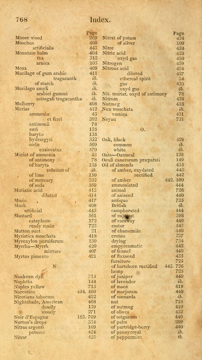 Page Page Moose wood 269 Nitrat of potass 424 Moschus 408 of silver 109 artificialis 443 Nitre 424 Mountain balm 404 Nitric acid 425 tfea 312 oxyd gas 430 arnica 103 Nitrogen 429 Moxa 409 Nitrous acid 424 Mucilage of gum arabic 411 diluted 427 tragacanth ib. ethereal spirit 34 of starch ib. gas 430 Mucilago amyli ib. oxyd gas ib. arabici gummi ib. Nit. muriat. oxyd of antimony astragali tragacanthae ib. Nitrum 424 Mulberry 408 Nutmeg 418 Mmias 412 Nux moschata ib. ammoniae 43 vomica 431 et ferri 302 Noyau 731 antimonii 78 auri 125 O. baryta: 135 hydrargyri 332 Oak, black 529 sodae 569 common ib. exsiccatus 570 white ib. Muriat of ammonia 43 Oats—Oatmeal 128 of antimony 78 Oculi cancrorum praeparati 149 of baryta 135 Oil of almonds 435 solution of ib. of amber, oxydated 443 of lime 150 rectified 442 of mercury 332 of amber 442. 580 of soda 569 ammoniated 444 Muriatic acid 413 animal 726 diluted 414 of aniseed 440 Music . , 417 antique 725 Musk 408 British ib. artificial 443 camphorated 444 Mustard 561 of caJMaut of caraway 398 cataplasm 172 440 ready made 723 castor 543 Mutton suet 21 of chamomile 440 Myristica moschata 418 croton 237 Myroxylon peruiferuni 130 drying 734 Myrrha—Myrrh 420 empyreumatic 442 mixture 407 of fennel 440 Myrtus pimento 421 of flaxseed 435 furniture 725 N of hartshorn rectified 443. 726 Nankeen dye hemp 725 715 of juniper 440 Naphtha 144 of lavender ib. Naples yellow 713 of mace 419 Narcotine . 454 . 460 of marjoram 440 Nicotiana tabacum 422 of monarda ib. Nightshade, American 468 nut 725 deadly 139 of nutmeg 419 woody 271 of olives 432 Noir d'Espagne 163 . 709 of origannm 440 Norton's drops 334 of palm 209 Nitras argenti 109 of partridge-berry 440 potassse 424 of pennyroyal ib. Nitrat 423 of peppermint fb.