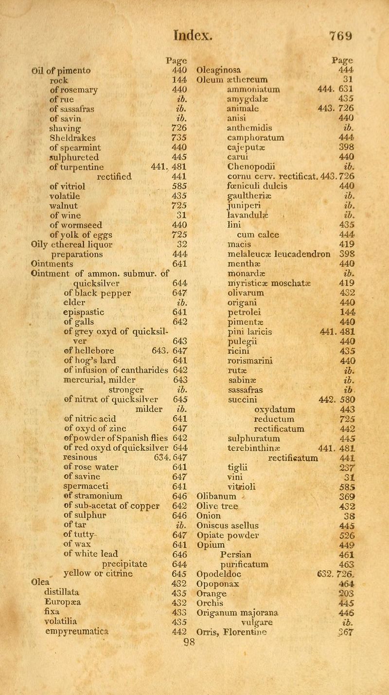 Page Oil of pimento 440 rock 144 of rosemary 440 of rue ib. of sassafras ib. of savin ib. shaving 726 Sheldrakes 735 of spearmint 440 sulphureted 445 of turpentine 441. 481 rectified 441 of vitriol . 585 volatile 435 walnut 725 of wine 31 of wormseed 440 of yolk of eggs 725 Oily ethereal liquor 32 preparations 444 Ointments 641 Ointment of ammon. submur. of quicksilver 644 of black pepper 647 elder ib. epispastic 641 of galls 642 of grey oxyd of quicksil- ver 643 of hellebore 643. 647 of hog's lard 641 of infusion of cantharides 642 mercurial, milder 643 stronger ib. of nitrat of quicksilver 645 milder ib. of nitric acid 641 of oxyd of zinc 647 of powder of Spanish flies 642 of red oxyd of quicksilver 644 resinous 634.647 of rose water 641 of savine 647 spermaceti 641 of stramonium 646 of sub-acetat of copper 642 of sulphur 646 of tar ib. oftutty 647 of wax 641 of white lead 646 precipitate 644 yellow or citrine 645 Olea 432 distillata 435 Europaea 432 fixa 433 volatilia 435 empyreumatica 442 98 Page Oleaginosa 444 Oleum aethereum 31 ammoniatum 444. 631 amygdalae 435 animale 443. 726 anist 440 anthemidis ib. camphoratum 444 cajeputae 398 carui 440 Chenopodii ib. cornu cerv. rectificat. 443.726 fceniculi dulcis 440 gaultheriae ib. juniperi ib. lavandulfe ib. lini 435 cum calce 444 macis 419 melaleucae leucadendron 398 menthae 440 monardae ib. myristicae moschatae 419 oli varum 432 origani 440 petrolei 144 pimentae 440 pini laricis 441. 481 pulegii 440 ricini 435 rorismarini 440 rutae ib. sabinae ib. sassafras ib succini 442. 580 oxydatum 443 reductum 725 rectificatum 442 sulphuratum 445 terebinthinse 441. 481 rectifieatum 441 tiglii 237 vini 31 vitrioli 585 Olibanum - 369> Olive tree 432 Onion 38 Oniscus asellus 445 Opiate powder 526 Opium 449 Persian 461 purificatum 463 Opodeldoc 632. 726. Opoponax 464 Orange 203 Orchis 445 Origanum majorana 446 vulgare ib. Orris, Florentine 267