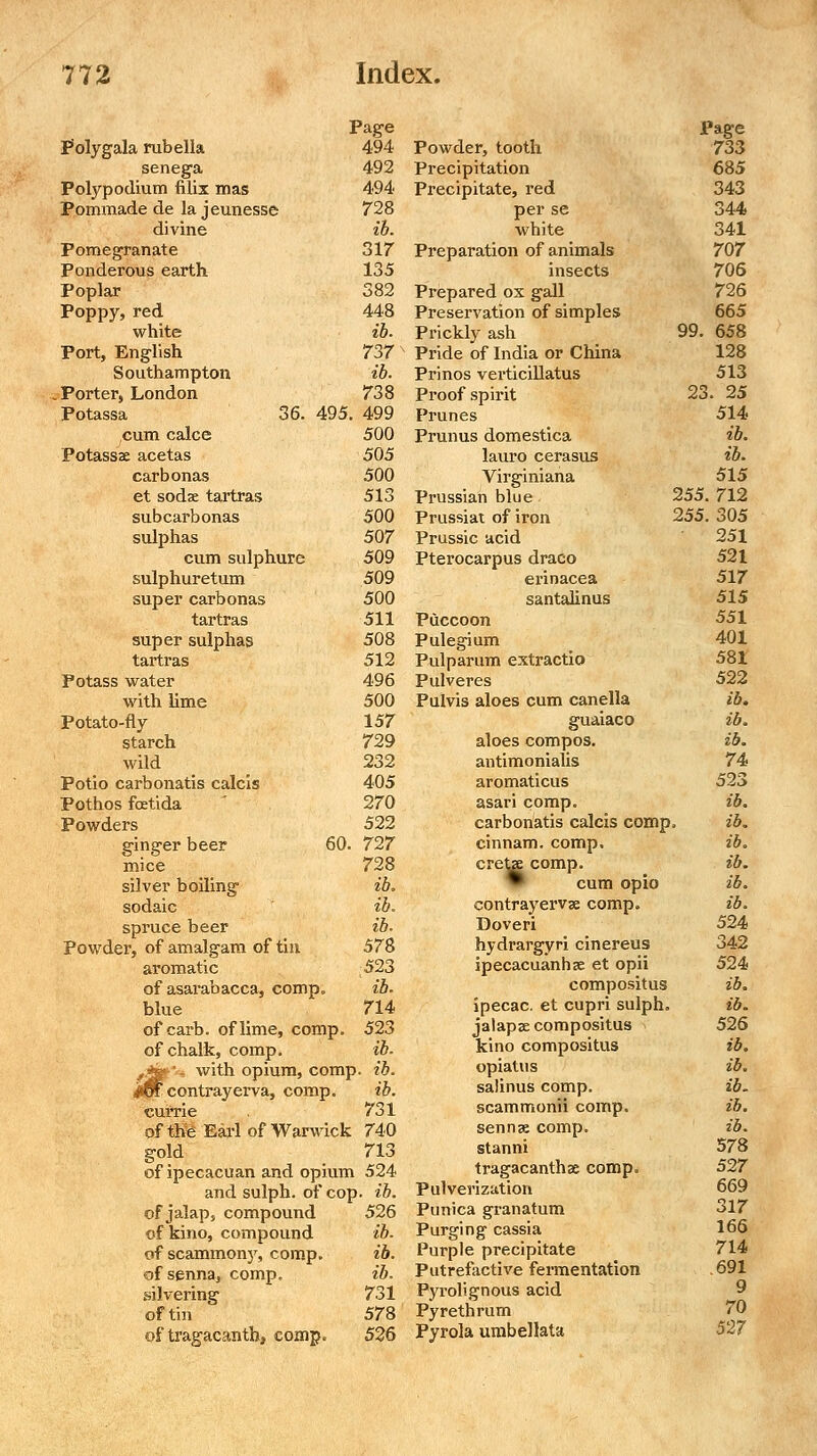 : Page Page Polygala rubella 494 Powder, tooth 733 senega 492 Precipitation 685 Polypodium filix mas 494 Precipitate, red 343 Pommade de la jeunesse 728 per se 344 divine ib. white 341 Pomegranate 317 Preparation of animals 707 Ponderous earth 135 insects 706 Poplar 382 Prepared ox gall 726 Poppy, red 448 Preservation of simples 665 white ib. Prickly ash 99. 658 Port, English 737 * Pride of India or China 128 Southampton ib. Prinos verticillatus 513 Porter, London 738 Proof spirit 23. 25 Potassa 36. 495. 499 Prunes 514 cum calce 500 Prunus domestica ib. Potassae acetas 505 lauro cerasus ib. carbonas 500 Virginiana 515 et sodae tartras 513 Prussian blue 255. 712 subcarbonas 500 Prussiat of iron 255. 305 sulphas 507 Prussic acid 251 cum sulphure 509 Pterocarpus draco 521 sulphuretum 509 erinacea 517 super carbonas 500 santalinus 515 tartras 511 Piiccoon 551 super sulphas 508 Pulegium 401 tartras 512 Pulparum extractio 581 Potass water 496 Pulveres 522 with lime 500 Pulvis aloes cum canella ib. Potato-fly 157 guaiaco ib. starch 729 aloes compos. ib. wild 232 antimonialis 74 Potio carbonatis calcis 405 aromaticus 523 Pothos foetida 270 asari comp. ib. Powders 522 carbonatis calcis comp ib. ginger beer 60. 727 cinnam. comp. ib. mice 728 crete comp. cum opio ib. silver boiling ib. ib. sodaic ib. contrayervae comp. ib. spruce beer ib. Doveri 524 Powder, of amalgam of tin 578 hydrargyri cinereus 342 aromatic 523 ipecacuanha et opii 524 of asarabacca, comp. ib. compositus ib. blue 7U ipecac, et cupri sulph. ib. of carb. of lime, comp. 523 jalapae compositus 526 of chalk, comp. ib. kino compositus ib. ttst'--- with opium, comp. ib. i»OT contrayerva, comp. ib. opiatus salinus comp. ib. ib. currie 731 scammonii comp. ib. of the Earl of Warwick 740 sennae comp. ib. gold of ipecacuan and opium 713 stanni 578 l 524 tragacanthje comp. 527 and sulph. of cop. ib. Pulverization 669 of jalap, compound 526 Punica granatum 317 of kino, compound ib. Purging cassia 166 of scammonj', comp. ib. Purple precipitate 714 of senna, comp. ib. Putrefactive fermentation .691 silvering 731 Pyrolignous acid 9 of tin 578 Pyre thrum 70 of tragacanth, comp. 526 Pyrola umbellate 527