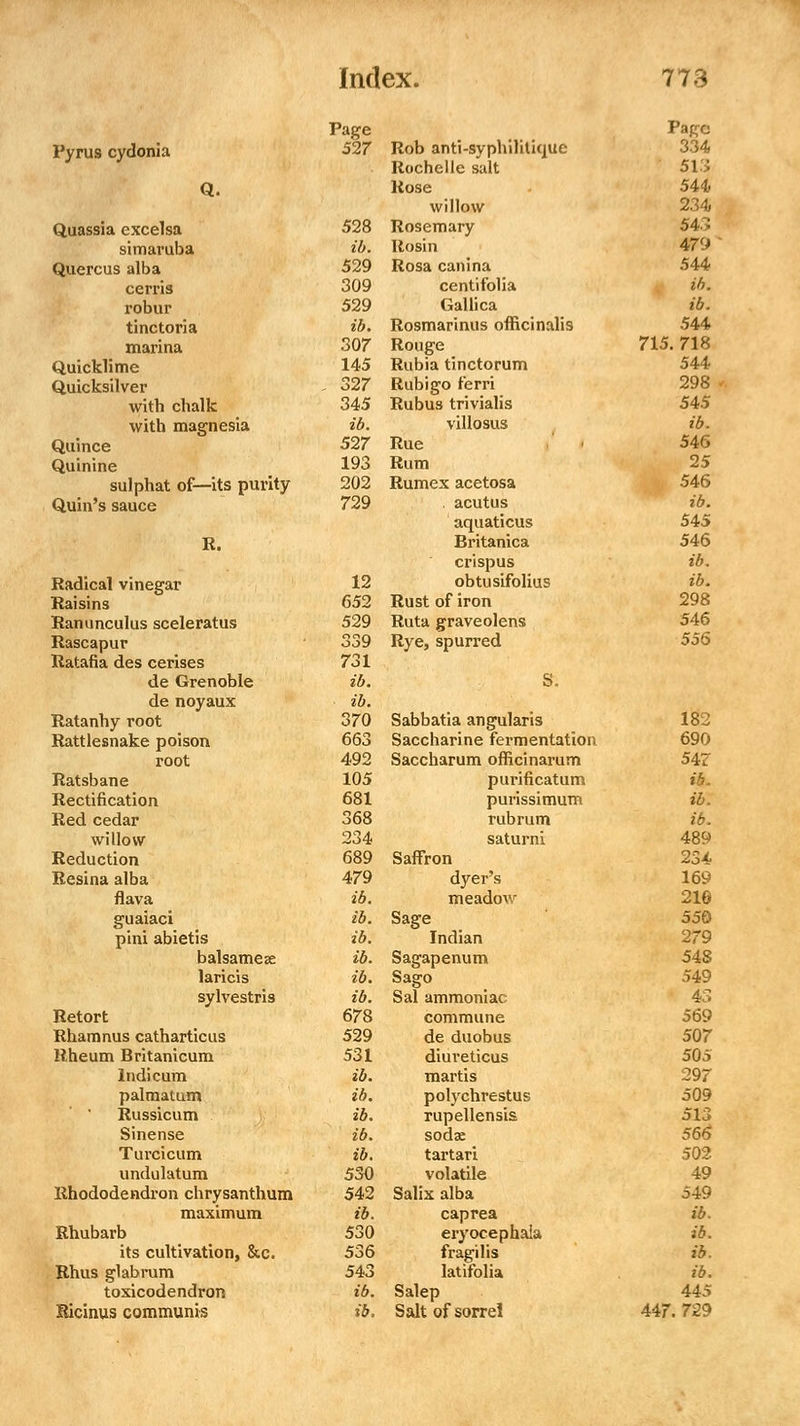 Page Papc Pyrus cydonia 527 Rob anti-syphilitique 334 Rochelle salt 51 > Q. Rose 544 willow 234 Quassia excelsa 528 Rosemary 543 simaruba ib. Rosin 479 Quercus alba 529 Rosa canina 544 cerris 309 centifolia ib. robur 529 Galiica ib. tinctoria ib. Rosmarinus officinalis 544 marina 307 Rouge 715. 718 Quicklime 145 Rubia tinctorum 544 Quicksilver . 327 Rubigo ferri 298 with chalk 345 Rubus trivialis 545 with magnesia ib. villosus ib. Quince 527 Rue 546 Quinine 193 Rum 25 sulphat of—its purity 202 Rumex acetosa 546 Quin's sauce 729 acutus ib. aquaticus 545 R. Britanica 546 crispus ib. Radical vinegar 12 obtusifolius ib. Raisins 652 Rust of iron 298 Ranunculus sceleratus 529 Ruta graveolens 546 Rascapur 339 Rye, spurred 556 Ratafia des cerises 731 de Grenoble ib. S. de noyaux ib. Ratanhy root 370 Sabbatia angularis 182 Rattlesnake poison 663 Saccharine fermentation 690 root 492 Saccharum officinarum 547 Ratsbane 105 purificatum ib. Rectification 681 purissimura ib. Red cedar 368 rubrum ib. willow 234 saturni. 489 Reduction 689 Saffron 234 Resina alba 479 dyer's 169 flava ib. meadow 216 guaiaci ib. Sage 550 pini abietis ib. Indian 279 balsameae ib. Sagapenum 548 laricis ib. Sago 549 sylvestris ib. Sal ammoniac 43 Retort 678 commune 569 Rhamnus catharticus 529 de duobus 507 Rheum Britanicum 531 diureticus 505 Indicum ib. martis 297 palmatum ib. polychrestus 509 Russicum ib. rupellensia 513 Sinense ib. sodae 566 Turcicum ib. tartari 502 undulatum 530 volatile 49 Rhododendron chrysanthum 542 Salix alba 549 maximum ib. caprea ib. Rhubarb 530 eryocephala ib. its cultivation, &c. 536 fragilis ib. Rhus glabram 543 latifolia ib. toxicodendron ib. Salep 445