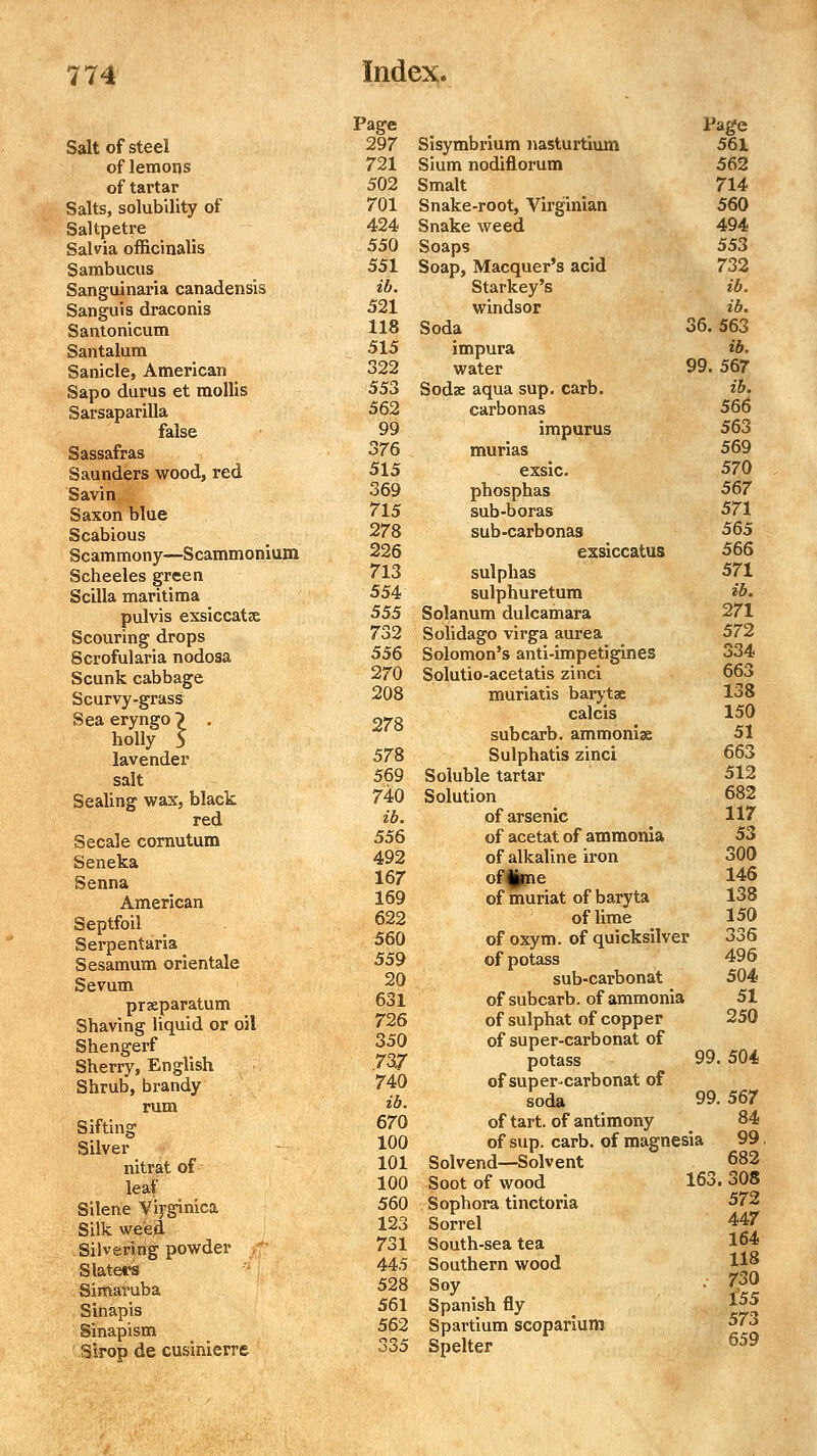 Salt of steel of lemons of tartar Salts, solubility of Saltpetre Salvia officinalis Sambucus Sanguinaria canadensis Sanguis draconis Santonicum Santalum Sanicle, American Sapo durus et mollis Sarsaparilla false Sassafras Saunders wood, red Savin Saxon blue Scabious Scammony—Scammonium Scheeles green Scilla maritima pulvis exsiccatx Scouring drops Scrofularia nodosa Scunk cabbage Scurvy-grass Seaeryngo? . holly 5 lavender salt Sealing wax, black red Secale cornutum Seneka Senna American Septfoil Serpentaria Sesamum orientale Sevum praparatum Shaving liquid or oil Shengerf Sherry, English Shrub, brandy rum Sifting Silver nitrat of leaf Silene Virginica Silk weed Silvering powder Slaters Simaruba Sinapis Sinapism Sirop de cusinierre Page 297 721 502 701 424 550 551 ib. 521 118 515 322 553 562 99 376 515 369 715 278 226 713 554 555 732 556 270 208 278 578 569 740 ib. 556 492 167 169 622 560 559 20 631 726 350 73/ 740 ib. 670 100 101 100 560 123 731 445 528 561 562 335 Sisymbrium nasturtium Sium nodiflorum Smalt Snake-root, Virginian Snake weed Soaps Soap, Macquer's acid Starkey's Windsor Soda impura water Sods aqua sup. carb. carbonas impurus murias exsic. phosphas sub-boras sub-carbonas exsiccatus sulphas sulphuretum Solanum dulcamara Solidago virga aurea Solomon's anti-impetigines Solutio-acetatis zinci muriatis baryta calcis subcarb. ammonia Sulphatis zinci Soluble tartar Solution of arsenic of acetat of ammonia of alkaline iron of^jpie of muriat of baryta of lime of oxym. of quicksilver of potass sub-carbonat of subcarb. of ammonia of sulphat of copper of super-carbonat of potass of super-carbonat of soda of tart, of antimony of sup. carb. of magnesia Solvend—Solvent Soot of wood Sophora tinctoria Sorrel South-sea tea Southern wood Soy Spanish fly Spartium scoparium Spelter Page 561 562 714 560 494 553 732 ib. ib. 36. 563 ib. 99. 567 ib. 566 563 569 570 567 571 565 566 571 ib. 271 572 334 663 138 150 51 663 512 682 117 53 300 146 138 150 336 496 504 51 250 99. 504 99. 567 84 99. 682 308 572 447 164 118 730 155 573 659 163
