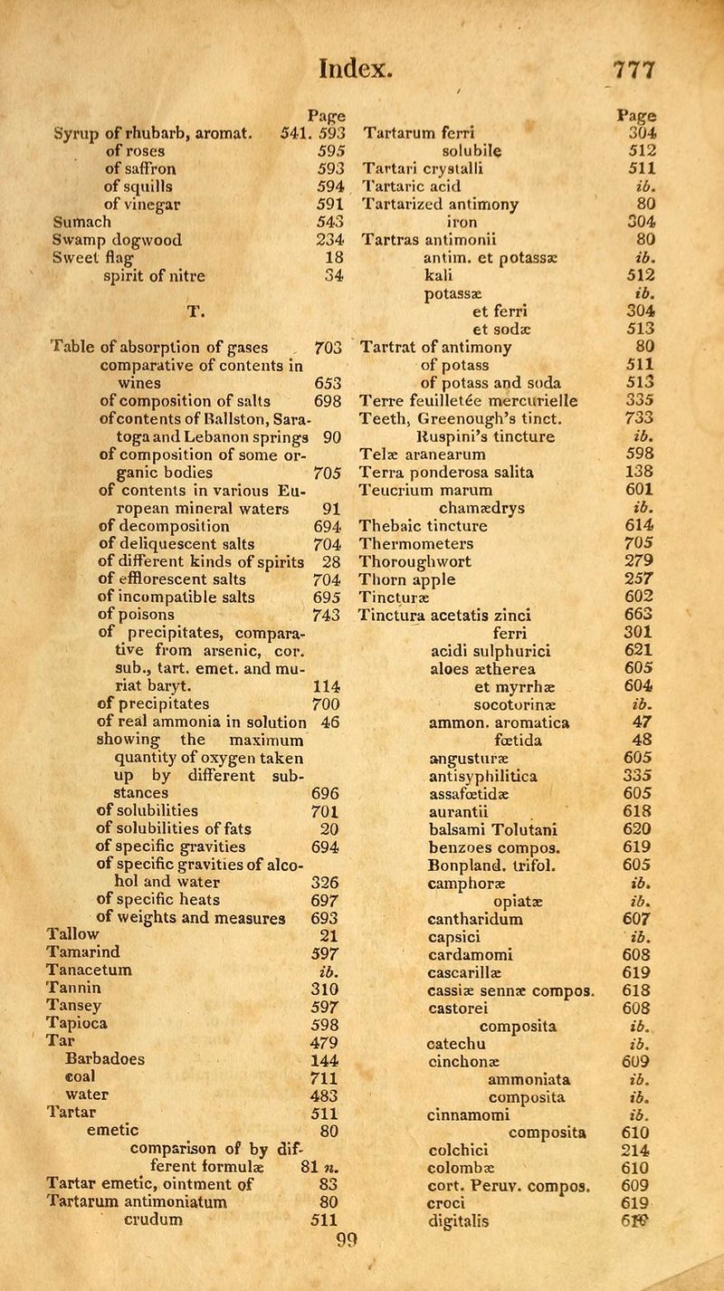Page Page Syrup of rhubarb, aromat. 541 . 593 Tartarum fcrri 304 of roses 595 solubile 512 of saffron 593 Tartai -i crystalli 511 of squills 594 Tartaric acid ib. of vinegar 591 Tartai •ized antimony 80 Sumach 543 iron 304 Swamp dogwood 234 Tartras antimonii 80 Sweet flag 18 antim. et potassae ib. spirit of nitre 34 kali potassae 512 ib. T. et ferri et sodae 304 513 Table of absorption of gases 703 Tartrat of antimony 80 comparative of contents in of potass 511 wines 653 of potass and soda 513 of composition of salts 698 Terre feuillet£e mercurielle 335 of contents of Ballston, Sara Teeth, Greenough's tinct. 733 toga and Lebanon springs i 90 Ruspini's tincture ib. of composition of some or- Telae aranearum 598 ganic bodies 705 Terra ponderosa salita 138 of contents in various Eu- Teucrium marum 601 ropean mineral waters 91 chamaedrys ib. of decomposition 694 Thebaic tincture 614 of deliquescent salts 704 Thermometers 705 of different kinds of spirits 28 Thoroughwort 279 of efflorescent salts 704 Thorn apple 257 of incompatible salts 695 Tincturae 602 of poisons 743 Tinctura acetatis zinci 663 of precipitates, compara- ferri 301 tive from arsenic, cor. acidi sulphurici 621 sub., tart. emet. and mu- aloes aetherea 605 riat baryt. 114 et myrrh ae 604 of precipitates 700 socotorinae ib. of real ammonia in solution 46 ammon. aromatica 47 showing the maximum foetida 48 quantity of oxygen taken angusturae 605 up by different sub- antisyphilitica 335 stances 696 assafcetidae 605 of solubilities 701 aurantii 618 of solubilities of fats 20 balsami Tolutani 620 of specific gravities 694 benzoes compos. 619 of specific gravities of alco- Bonpland. trifol. 605 hol and water 326 camphorae ib. of specific heats 697 opiatae ib. of weights and measures 693 cantharidum 607 Tallow 21 capsici ib. Tamarind 597 cardamomi 608 Tanacetum ib. cascarillae 619 Tannin 310 cassiae sennae compos. 618 Tansey 597 castorei 608 Tapioca 598 composita ib. Tar 479 catechu ib. Barbadoes 144 cinchonae 609 coal 711 ammoniata ib. water 483 composita ib. Tartar 511 cinnamomi ib. emetic 80 composita 610 comparison of by dif- colchici 214 ferent formulae 81 n. colombae 610 Tartar emetic, ointment of 83 cort. Peruv. compos, croci 609 Tartarum antimoniatum 80 619 cvudum 511 digitalis em 99