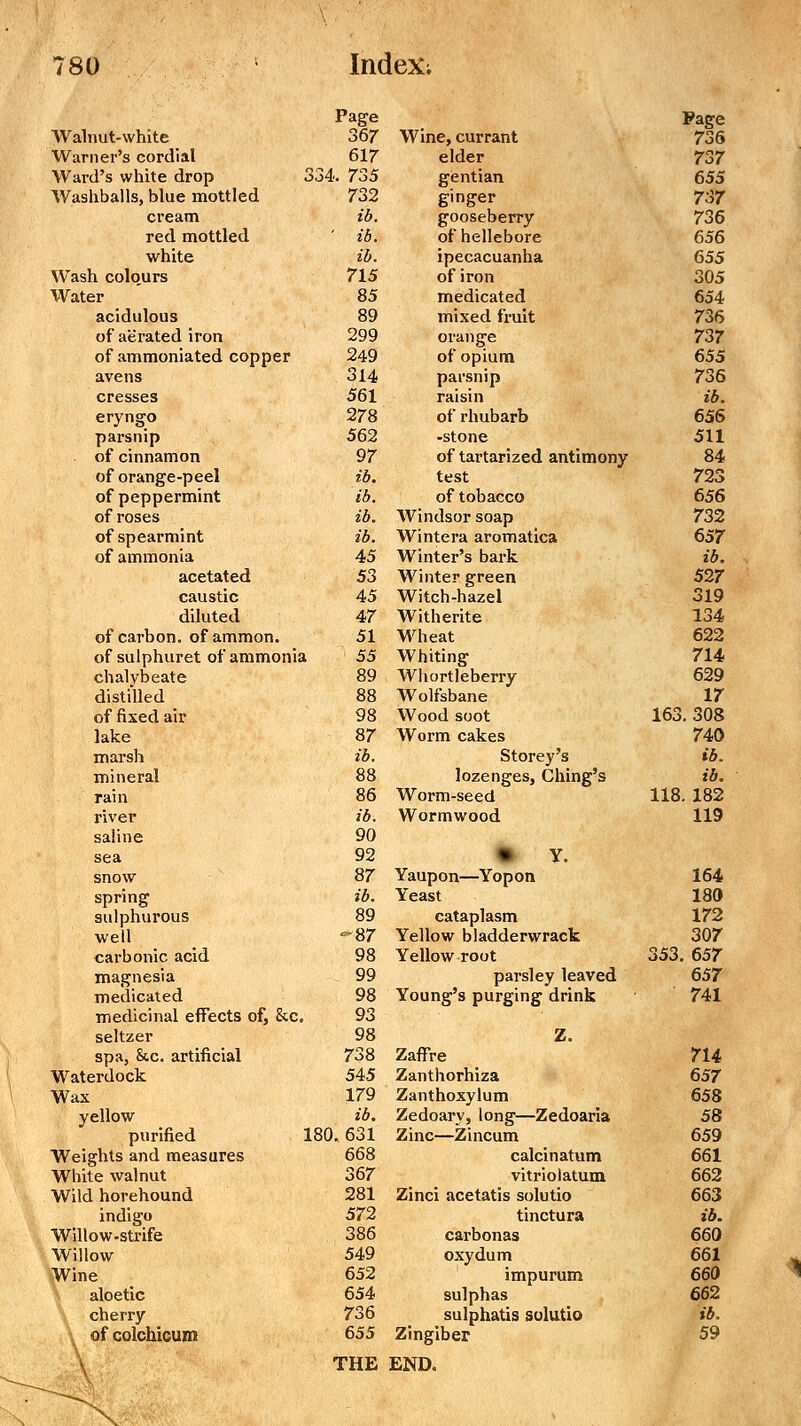 Page Page Walnut-white 367 Wine, currant 736 Warner's cordial 617 elder 737 Ward's white drop 334. 735 gentian 655 Washballs, blue mottled 732 ginger 737 ci'eam ib. gooseberry 736 red mottled ■ ib. of hellebore 656 white ib. ipecacuanha 655 Wash colours 715 of iron 305 Water 85 medicated 654 acidulous 89 mixed fruit 736 of aerated iron 299 orange 737 of ammoniated copper 249 of opium 655 avens 314 parsnip 736 cresses 561 raisin ib. eryngo 278 of rhubarb 656 parsnip 562 -stone 511 of cinnamon 97 of tartarized antimony 84 of orange-peel ib. test 723 of peppermint ib. of tobacco 656 of roses ib. Windsor soap 732 of spearmint ib. Wintera aromatica 657 of ammonia 45 Winter's bark ib. acetated 53 Winter green 527 caustic 45 Witch-hazel 319 diluted 47 Witherite 134 of carbon, of ammon. 51 Wheat 622 of sulphuret of ammonia 55 Whiting 714 chalybeate 89 Whortleberry 629 distilled 88 Wolfsbane 17 of fixed air 98 Wood soot 163. 308 lake 87 Worm cakes 740 marsh ib. Storey's ib. mineral 88 lozenges, Ching's ib. rain 86 Worm-seed 118. 182 river ib. Wormwood 119 saline 90 sea 92 Y. snow 87 Yaupon—Yopon 164 spring ib. Yeast 180 sulphurous 89 cataplasm 172 well -87 Yellow bladderwrack 307 carbonic acid 98 Yellow root 353. 657 magnesia 99 parsley leaved 657 medicated 98 Young's purging drink 741 medicinal effects of, &c 93 seltzer 98 Z. spa, &c. artificial 738 Zaffre /14 Waterdock 545 Zanthorhiza 657 Wax 179 Zanthoxylum 658 yellow ib. Zedoary, long—Zedoaria 58 purified 180.631 Zinc—Zincum 659 Weights and measures 668 calcinatum 661 White walnut 367 vitriolatum 662 Wild horehound 281 Zinci acetatis solutio 663 indigo 572 tinctura ib. Willow-strife 386 carbonas 660 Willow 549 oxydum 661 Wine 652 impurum 660 aloetic 654 sulphas 662 cherry 736 sulphatis solutio ib. of colchicum 655 Zingiber 59 THE END, X