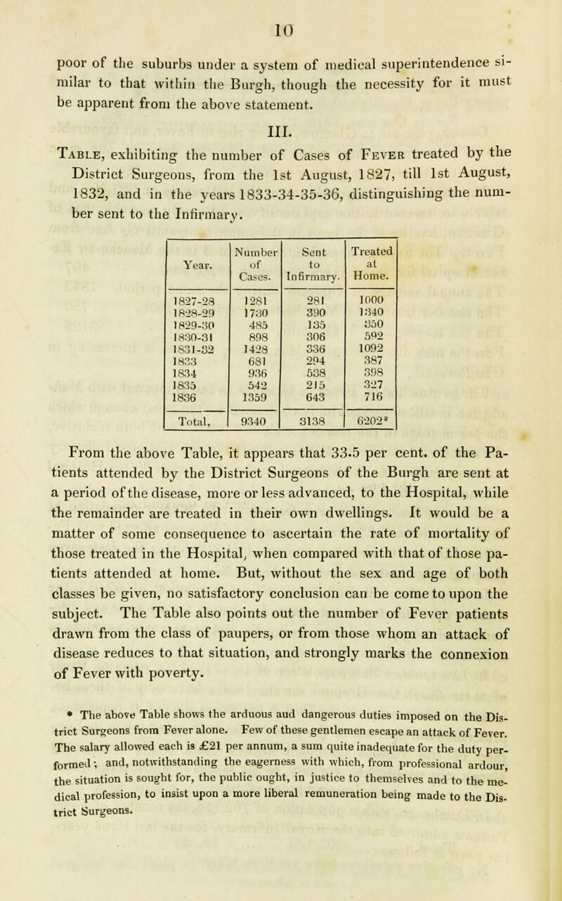 poor of the suburbs under a system of medical superintendence si- milar to that within the Burgh, though the necessity for it must be apparent from the above statement. III. Table, exhibiting the number of Cases of Fever treated by the District Surgeons, from the 1st August, 1827, till 1st August, 1832, and in the years 1833-34-35-36, distinguishing the num- ber sent to the Infirmary. Number Sent Treated Year. of to at Cases. Infirmary. Home. 1827-28 1281 281 1000 1828-29 1730 390 1340 1829-30 485 135 350 183(1-31 898 306 592 1831-32 1428 336 1092 18S3 681 294 387 1834 936 538 398 1835 542 215 327 1836 1359 643 716 Total, 9340 3138 6202* From the above Table, it appears that 33-5 per cent, of the Pa- tients attended by the District Surgeons of the Burgh are sent at a period of the disease, more or less advanced, to the Hospital, while the remainder are treated in their own dwellings. It would be a matter of some consequence to ascertain the rate of mortality of those treated in the Hospital, when compared with that of those pa- tients attended at home. But, without the sex and age of both classes be given, no satisfactory conclusion can be come to upon the subject. The Table also points out the number of Fever patients drawn from the class of paupers, or from those whom an attack of disease reduces to that situation, and strongly marks the connexion of Fever with poverty. • The above Table shows the arduous aud dangerous duties imposed on the Dis- trict Surgeons from Fever alone. Few of these gentlemen escape an attack of Fever. The salary allowed each is £21 per annum, a sum quite inadequate for the duty per- formed ; and, notwithstanding the eagerness with which, from professional ardour, the situation is sought for, the public ought, in justice to themselves and to the me- dical profession, to insist upon a more liberal remuneration being made to the Dis- trict Surgeons.