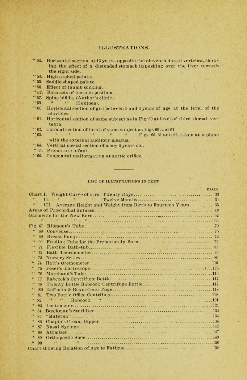 ILLUSTRATIONS. ' 53. Horizontal section at 12 years, opposite tlie eleventh dorsal vertebra, show- ing the effect of a distended stomach in pushing over the liver towards the right side. ' 54. High arched palate. ' 55. Saddle shaped palate. '.51). Effect of thumb sucliing-. '57. Both sets of teeth in position. *57. Spina bifida. {Author's clinic.) '59.   (Helftoen). ' 60. Horizontal section of girl between 5 and 6 years of age at the level of the clavicles. '61. Horizontal section of same subject as in Fig. 60 at level of third dorsal ver- tebra. • 62. Coronal section of head of same subject as Figs 60 and 61. '63.  '■    Figs. 60,61 and 6:2, taken at a plane with the external auditory meatus. ' 64. Vertical mesial section of aboy 6 years old.  65. Premature infant. ' 66. Congenital malformation at aortic orifice. LIST OF ILLUSTRATIONS IN TEXT. PAGR Chart I. Weight Curve of First Twenty Days ' 33 II.  •'  TwelveMonths 34  III. Average Height and Weight from Birth to Fourteen Years 35 Areas of PrsBCordial dulness 46 Garments for the New Born , 62  '•   63 Fig. 67 Eibmonfs Tube - 70  68 Conveuse 70  69 Breast Pump ' 72  90 Feeding Tulje for the Prematurely Born 72  71 Flexible Bath-tub 85  72 Bath Thermometer '.. 86  73 Nursery Scales 86  74 Holt's Oremometer 116  75 Feser's Lactoscope •....126  76 Marchand'sTube 116  77 Baljcock's Centrifuge Bottle 117 ■' 78 Twenty Bottle Babcocl< Centrifuge Bottle 117  80 Leffman & Beam Centrifuge 118  81 Two Bottle Office Centrifuge 118 •• 83   Babcock  121  83 Lactometer 121  84 Boeclcman's Sterilizer 134  83 Materna 134 •' 86 Chapin's Oream Dipper 134  87 Nasal Syringe 147  88 Atomizer 147  89 OrthopaBdic Shoe 149 90 •  150 Chart showing Relation of Age te Fatigue 158