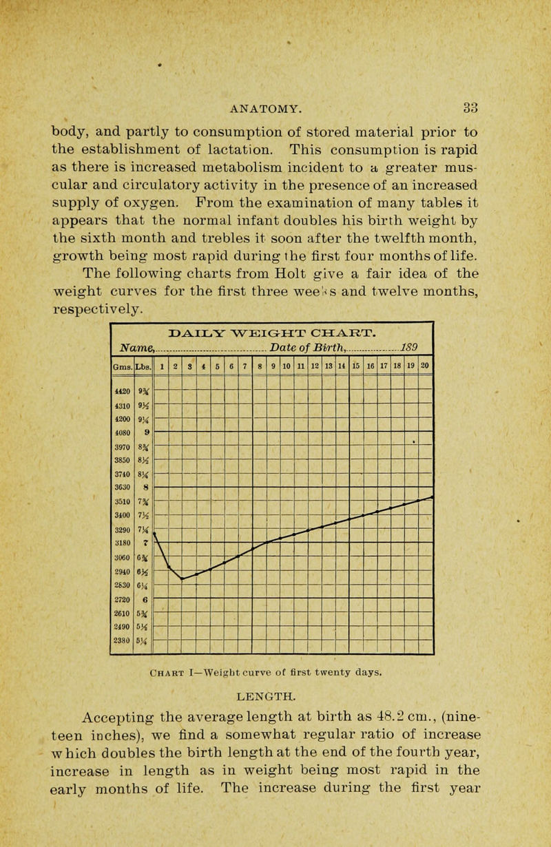 body, and partly to consumption of stored material prior to the establishment of lactation. This consumption is rapid as there is increased metabolism incident to a greater mus- cular and circulatory activity in the presence of an increased supply of oxygen. Prom the examination of many tables it appears that the normal infant doubles his birth weight by the sixth month and trebles it soon after the twelfth month, growth being most rapid during the first four months of life. The following charts from Holt give a fair idea of the weight curves for the first three wee'<s and twelve months, respectively. Name, Date of Birth, iS9 Gma. Lbs. I 2 s 4 5 6 7 8 9 10 11 12 13 14 15 16 17 18 19 20 1120 4310 1200 4080 3970 3850 3740 3030 3510 3400 3290 3180 3060 2940 2830 2720 2610 2490 2380 9J^ 9)i 9M » 8K 8!< 8 ^X r 6 i'A 6Ji , ^ -- ^ (l ,-> \ ^ ^ \ ^ L-^ S ■^ Chart I—Weigbt curve of first twenty days. LENGTH. Accepting the average length at birth as 48.2 cm., (nine- teen inches), we find a somewhat regular ratio of increase which doubles the birth length at the end of the fourth year, increase in length as in weight being most rapid in the early months of life. The increase during the first year