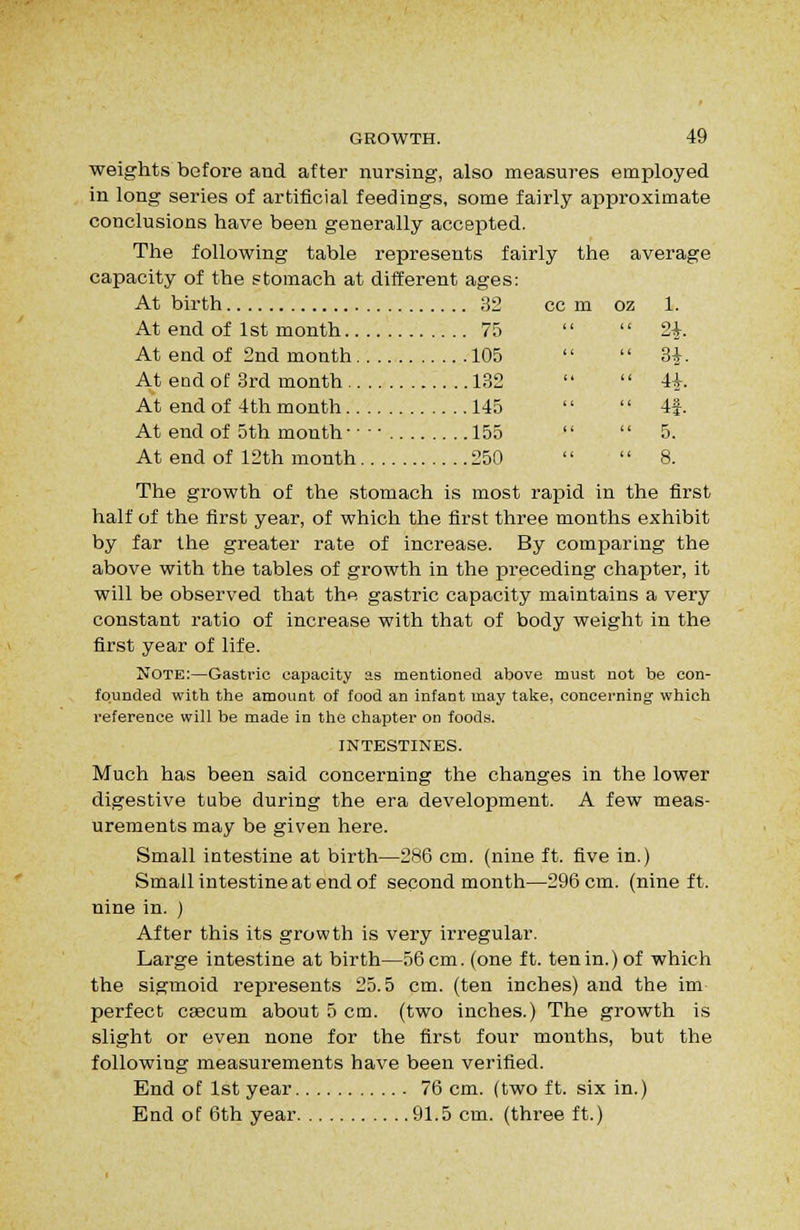 weights before and after nursing, also measures employed in long series of artificial feedings, some fairly approximate conclusions have been generally accepted. The following table represents fairly the average capacity of the stomach at different ages: At birth 32 cc m oz 1. At end of 1st month 75 2^. At end of 2nd month 105 3^. At end of 3rd month 132 4i. At end of 4th month 145 4f. At end of 5th month •■• ■ 155 5. At end of 12th month 250 8. The growth of the stomach is most rapid in the first half of the first year, of which the first three months exhibit by far the greater rate of increase. By comparing the above with the tables of growth in the preceding chapter, it will be observed that the gastric capacity maintains a very constant ratio of increase with that of body weight in the first year of life. Note:—Gastric capacity as mentioned above must not be con- founded with the amount of food an infant may take, concerning which reference will be made in the chapter on foods. INTESTINES. Much has been said concerning the changes in the lower digestive tube during the era development. A few meas- urements may be given here. Small intestine at birth—286 cm. (nine ft. five in.) Small intestine at end of second month—296 cm. (nine ft. nine in. ) After this its growth is very irregular. Large intestine at birth—56 cm. (one ft. ten in.) of which the sigmoid represents 25.5 cm. (ten inches) and the im perfect csecum about 5 cna. (two inches.) The growth is slight or even none for the first four months, but the following measurements have been verified. End of 1st year 76 cm. (two ft. six in.) End of 6th year 91.5 cm. (three ft.)