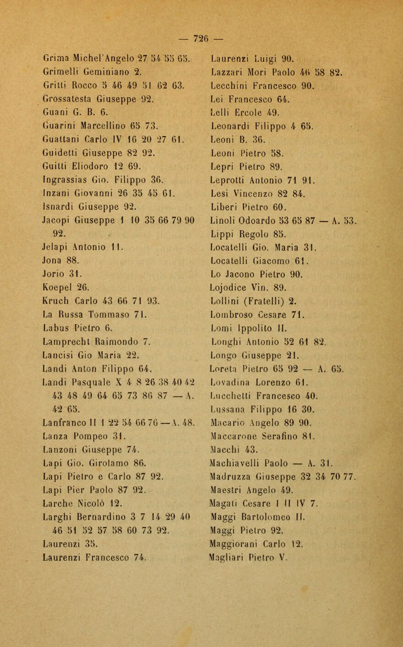 Grima Michel'Angelo 27 54 55 65. Grimelli Geminiano 2. Gritti Rocco 5 46 49 51 62 63. Grossatesta Giuseppe 92. Guani G. B. 6. Guarini Marcellino 65 73. Guattani Carlo IV 16 20 27 61. Guidetti Giuseppe 82 92. Guitti Eliodoro 12 69. Ingrassias Gio. Filippo 36. Inzani Giovanni 26 35 45 61. Isnardi Giuseppe 9'2. Jacopi Giuseppe 1 10 35 66 79 90 92. Jelapi Antonio 11. Jona 88. Jorio 31. Koepel 26. Kruch Carlo 43 66 71 93. La Russa Tommaso 71. Labus Pietro 6. Lamprechl Raimondo 7. Lancisi Gio Maria 22. Landi Anton Filippo 64. Landi Pasquale X 4 8 26 38 40 42 43 48 49 64 65 73 86 87 — A. 42 65. Lanfranco II 1 22 54 66 76 — A. 48. Lanza Pompeo 31. Lanzoni Giuseppe 74. Lapi Gio. Girolamo 86. Lapi Pietro e Carlo 87 92. Lapi Pier Paolo 87 92. Larche Nicolò 12. Larghi Bernardino 3 7 14 29 40 46 51 52 57 58 60 73 92. Laurenzi 35. Laurenzi Francesco 74. Laurenzi Luigi 90. Lazzari Mori Paolo 46 58 82. Lecchini Francesco 90. Lei Francesco 64. Lelli Ercole 49, Leonardi Filippo 4 65. Leoni B. 36. Leoni Pietro 58. Lepri Pietro 89. Leprotti Antonio 71 91. Lesi Vincenzo 82 84. Liberi Pietro 60. Linoli Odoardo 53 65 87 — A. 53. Lippi Regolo 85. Locatelli Gio. Maria 31. Locatelli Giacomo 61. Lo Jacono Pietro 90. Lojodice Vin. 89. Lollini (Fratelli) 2. Lombroso Cesare 71. Lomi Ippolito 11. Longhi Antonio 52 61 82. Longo Giuseppe 21. Loreta Pietro 65 92 — A. 65. Lovadina Lorenzo 61. Lucchetti Francesco 40. Lussana Filippo 16 30. Macario Angelo 89 90. Maccarone Serafino 81. Macchi 43. Machiavelli Paolo — A. 31. Madruzza Giuseppe 32 34 70 77. Maestri Angelo 49. Magali Cesare I II IV 7. Maggi Bartolomeo II. Maggi Pietro 92. Maggiorarti Carlo 12. Magliari Pietro V.