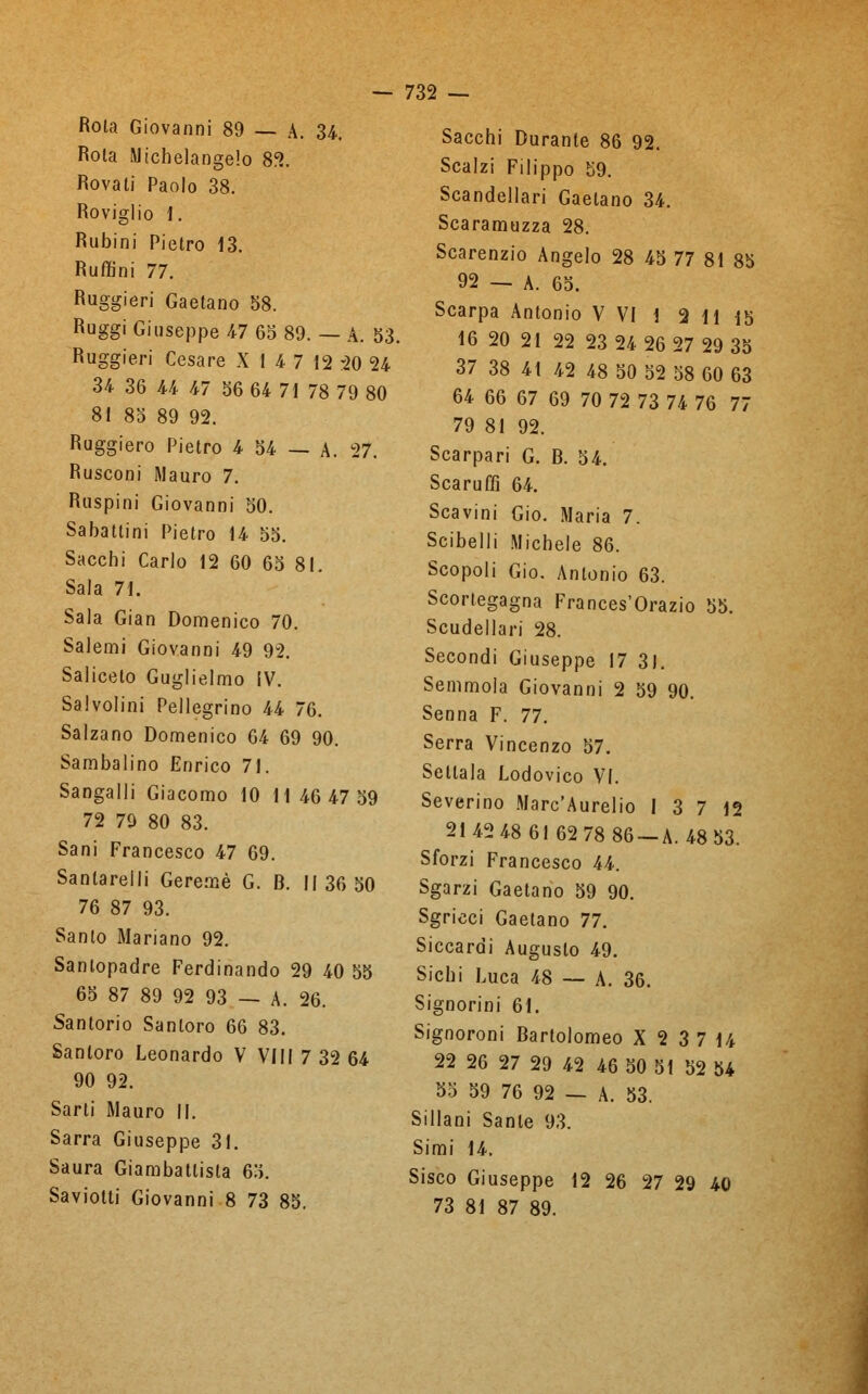 Rota Giovanni 89 _ A. 34. Sacchi Durante 86 92 Rota Michelangelo 82. Scalzi Filippo 59 °Vati'Paol°38- Scodellar! Gaetano 34. Moviamo 1. c ° Scaramuzza 28 S; 7P'etr° 13> ScarenzioAngelo28 45 77 8l85 1 77' 92 — A. 65. Ruggieri Gaetano 58. Scarpa Antonio V VI 1 2 1115 Rugg. Giuseppe 47 65 89. - A. 53. 16 20 21 22 23 24 26 <»7 29 35 Ruggieri Cesare X 1 4 7 12 20 24 37 38 41 42 48 50 52 58 60 63 34 36 44 47 56 64 71 78 79 80 64 66 67 69 70 72 73 74 76 77 81 85 89 92. 79 8, 92 Ruggiero Pietro 4 54 - A. 27. Scarpari G. B. 54 Rusconi Mauro 7. Scaruffi 64. Raspini Giovanni 50. Scavini Gio. Maria 7 Sabattini Pietro 14 55. Scibelli Michele 86 Sacchi Carlo 12 60 65 81. Scopoli Gio. Antonio 63. Si f3 71 c . ' „ Scortegagna Frances'Orazio 55. Sala Gian Domenico 70. Scudellari 28 Salemi Giovanni 49 92. Secondi Giuseppe 17 31 Salicelo Guglielmo IV. Semmola Giovanni 2 59 9Q Salvolini Pellegrino 44 76. Senna F. 77. Salzano Domenico 64 69 90. Serra Vincenzo 57 Sambalino Enrico 71. Sellala Lodovico VI Sangalli Giacomo 10 1146 47 59 Severino Marc'Aurelio I 3 7 12 B 72798083- 21 42 48 61 62 78 86-A. 48 53. Sani Francesco 47 69. sforzi Francesco 44 Santarelli Cereale G. B. Il 36 50 Sgarzi Gaetano 59 90. 76 87 93' Sgricci Gaetano 77. Santo Mariano 92. Siccardi Augusto 49. Santopadre Ferdinando 29 40 55 Sichi Luca 48 - A 36 65 87 89 92 93 - A. 26. Signorini 61. Santorio Santoro 66 83. Signoroni Bartolomeo X 2 3 7 14 Santoro Leonardo V Vili 7 32 64 22 26 27 29 42 46 50 51 52 54 90 92* 55 59 76 92 - A. 53. Sartl Mauro • Sillani Sanie 93. Sarra Giuseppe 31. Simi 14. Saura Giambattista 65. sisco Giuseppe 12 26 27 29 40 Saviotti Giovanni 8 73 85. 73 81 87 89