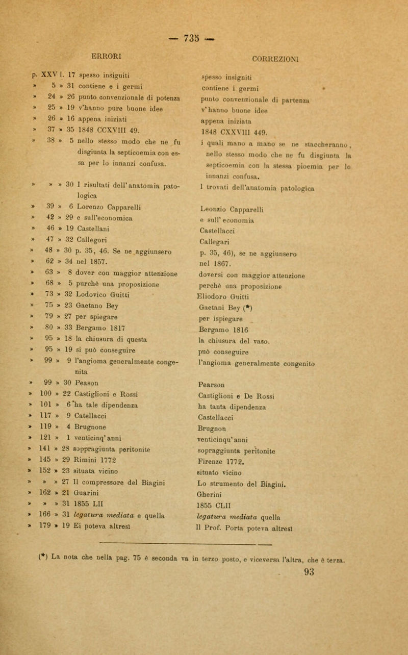 ERRORI p. XXV I. 17 spesso insiguiti » 5 » 31 contiene e i germi » 24 » 26 punto oonvenzionale di potenza » 25 » 19 v'hanno pure buone idee » 26 » 16 appena iniziati » 37 » 35 1848 CCXVI1I 49. » 38 » 5 nello stesso modo che ne fu disgiunta la septicoemia con es- sa per lo innanzi confusa. 39 » 42 » 46 > 47 » 48 » 62 » 63 » 68 » 73 » 75 » 79 » 80 » 95 » 95 » 99 » 99 » 100 » 101 » 117 » 119 » 121 » 141 » 145 » 152 » » » 162 » » » 166 » 179 » 30 I risultati dell'anatomia pato- logica 6 Lorenzo Capparelli 29 e sull'economica 19 Castellani 32 Callegori 30 p. 35, 46. Se ne aggiunsero 34 nel 1857. 8 dover con maggior attenzione 5 purché una proposizione 32 Lodovico Quitti 23 Gaetano Bey 27 per spiegare 33 Bergamo 1817 18 la chiusura di questa 19 si può conseguire 9 l'angioma generalmente conge- nita 30 Peason 22 Castiglioni e Rossi 6 ha tale dipendenza 9 Catellacci 4 Brugnone 1 venticinq'anni 28 soppragiunta peritonite 29 Rimini 1772 23 situata vicino 27 II compressore del Biagini 21 Guarini 31 1855 LII 31 legatura mediata e quella 19 Ei poteva altresì CORREZIONI i insigniti contiene i germi punto convensionale di partenza v'hanno Imone idee appena iniziata 1848 CXXVIII 449. i quali mano a mai uno . nello stesso modo che ne fu disgiunta la septicoemia con la stessa pioemia par Io innanzi confusa. I tr..\:iti dell'anatomia patologica Leonzio Capparelli e sull' economia Castollacci Callegari p. 35, 46), se ne aggiunsero nel 1867. doversi con maggior attenzione perche una proposizione Eliodoro Guitti Gaetani Bey (*) per ispiegare Bergamo 1816 la chiusura del vaso, può conseguire l'angioma generalmente congenito Pearson Castiglioni e De Rossi ha tanta dipendenza Castellaci Brugnon venticinqu'anni sopraggiunta peritonite Firenze 1772. situato vicino Lo strumento del Biagini. Gherini 1855 CL1I legatura mediata quella Il Prof. Porta poteva altresì (*) La nota che nella pag. 75 è seconda va in terzo posto, e viceversa l'altra, che .^ terra. 93