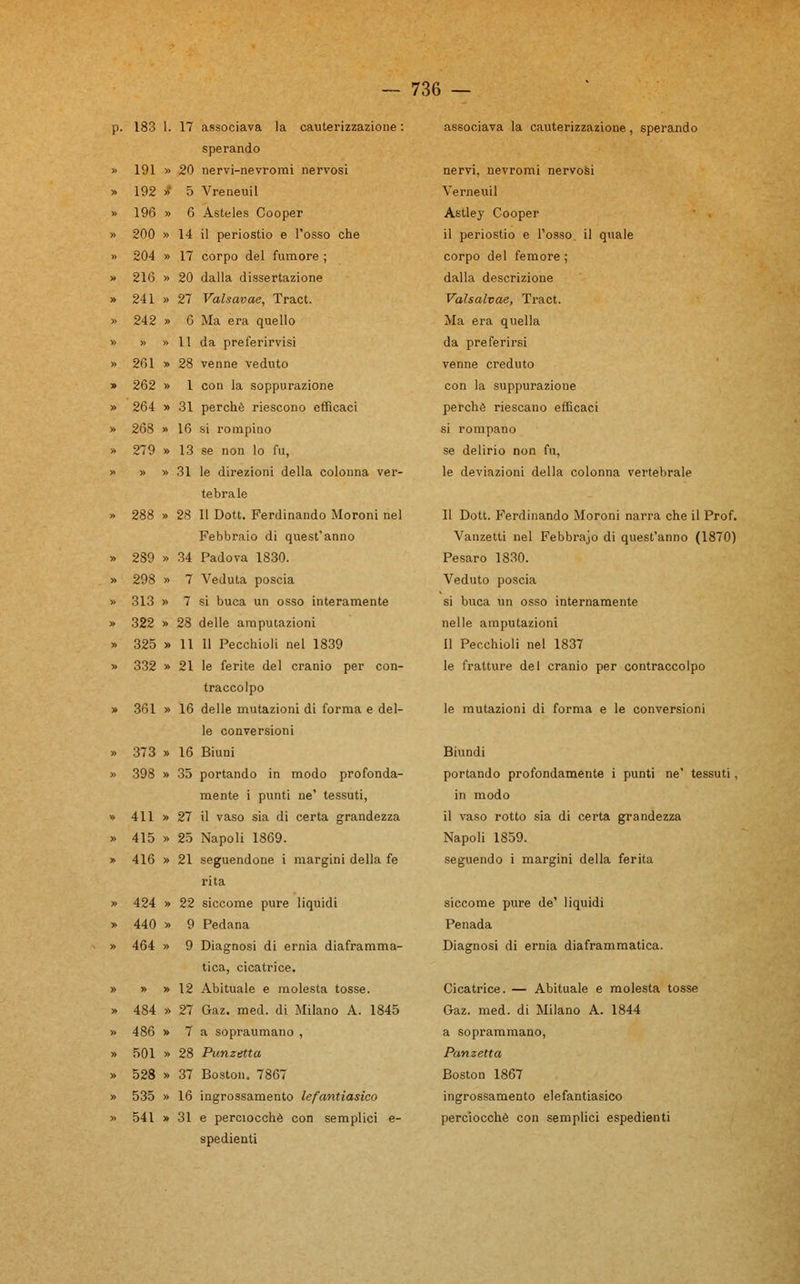 183 1. 17 associava la cauterizzazione : sperando 191 » 20 nervi-nevromi nervosi 192 »* 5 Vreneuil 196 » 6 Asteles Cooper 200 » 14 il periostio e l'osso che 204 » 17 corpo del rumore ; 21(3 » 20 dalla dissertazione 241 » 27 Valsavae, Tract. 242 » 6 Ma era quello » » 11 da preferirvisi 261 » 28 venne veduto 262 » 1 con la soppurazione 264 » 31 perchè riescono efficaci 268 » 16 si rompino 279 » 13 se non lo fu, » » 31 le direzioni della colonna ver- tebrale 288 » 28 11 Dott. Ferdinando Moroni nel Febbraio di quest'anno 239 » 34 Padova 1830. 298 » 7 Veduta poscia 313 » 7 si buca un osso interamente 322 » 28 delle amputazioni 325 » 11 11 Pecchioli nel 1839 332 » 21 le ferite del cranio per con- traccolpo 361 » 16 delle mutazioni di forma e del- le conversioni 373 » 16 Biuni 398 » 35 portando in modo profonda- mente i punti ne' tessuti, 411 » 27 il vaso sia di certa grandezza 415 » 25 Napoli 1809. 416 » 21 seguendone i margini della fé rita 424 » 22 siccome pure liquidi 440 » 9 Pedana 464 » 9 Diagnosi di ernia diaframma- tica, cicatrice. » » 12 Abituale e molesta tosse. 484 » 27 Gaz. med. di Milano A. 1845 486 » 7 a sopraumano , 501 >» 28 Punzetta 528 » 37 Boston. 7867 535 » 16 ingrossamento lefantiasico 541 » 31 e perciocché con semplici e- spedienti associava la cauterizzazione, sperando nervi, nevromi nervosi Verneuil Astley Cooper il periostio e l'osso, il quale corpo del femore ; dalla descrizione Valsalvae, Tract. Ma era quella da preferirsi venne creduto con la suppurazione perchè riescano efficaci si rompano se delirio non fu, le deviazioni della colonna vertebrale Il Dott. Ferdinando Moroni narra che il Prof. Vanzetti nel Febbrajo di quest'anno (1870) Pesaro 1830. Veduto poscia si buca un osso internamente nelle amputazioni Il Pecchioli nel 1837 le fratture del cranio per contraccolpo le mutazioni di forma e le conversioni Biundi portando profondamente i punti ne' tessuti, in modo il vaso rotto sia di certa grandezza Napoli 1S59. seguendo i margini della ferita siccome pure de' liquidi Penada Diagnosi di ernia diaframmatica. Cicatrice. — Abituale e molesta tosse Gaz. med. di Milano A. 1844 a soprammano, Panzetta Boston 1867 ingrossamento elefantiasico perciocché con semplici espedienti
