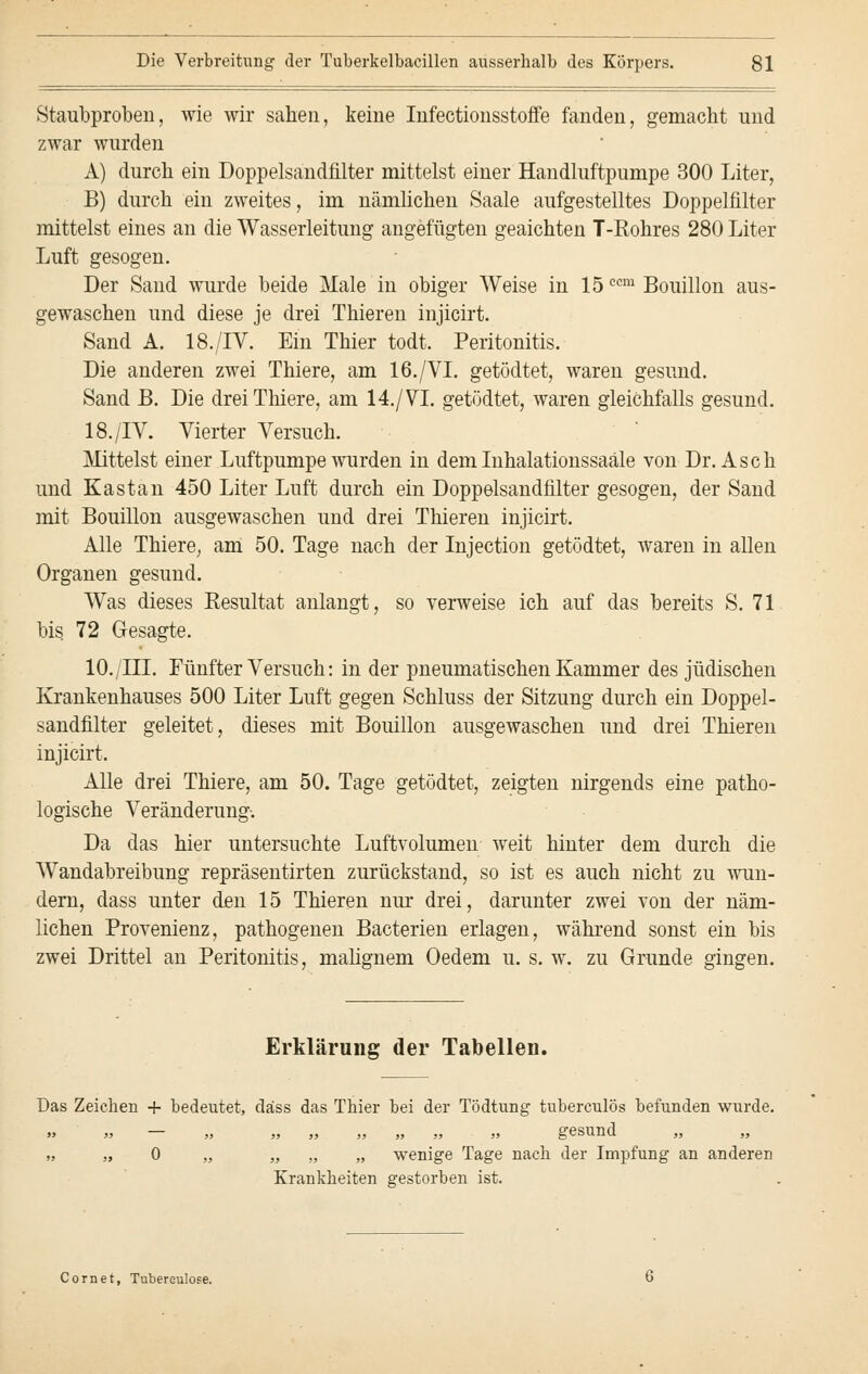 Staubproben, wie wir sahen, keine Infectionsstoffe fanden, gemacht und zwar wurden A) durch ein Doppelsandfilter mittelst einer Handluftpumpe 300 Liter, B) durch ein zweites, im nämlichen Saale aufgestelltes Doppelfilter mittelst eines an die Wasserleitung angefügten geaichten T-Rohres 280 Liter Luft gesogen. Der Sand wurde beide Male in obiger Weise in 15ccm Bouillon aus- gewaschen und diese je drei Thieren injicirt. Sand A. 18./IV. Ein Thier todt. Peritonitis. Die anderen zwei Thiere, am 16./VI. getödtet, waren gesund. Sand B. Die drei Thiere, am 14./VI. getödtet, waren gleichfalls gesund. 18./IV. Vierter Versuch. Mittelst einer Luftpumpe wurden in dem Inhalationssaäle von Dr. Asch und Kastan 450 Liter Luft durch ein Doppelsandfilter gesogen, der Sand mit Bouillon ausgewaschen und drei Thieren injicirt. Alle Thiere, am 50. Tage nach der Injection getödtet, waren in allen Organen gesund. Was dieses Resultat anlangt, so verweise ich auf das bereits S. 71 bis 72 Gesagte. 10./HI. Fünfter Versuch: in der pneumatischen Kammer des jüdischen Krankenhauses 500 Liter Luft gegen Schluss der Sitzung durch ein Doppel- sandfilter geleitet, dieses mit Bouillon ausgewaschen und drei Thieren injicirt. Alle drei Thiere, am 50. Tage getödtet, zeigten nirgends eine patho- logische Veränderung-. Da das hier untersuchte Luftvolumen weit hinter dem durch die Wandabreibung repräsentirten zurückstand, so ist es auch nicht zu wun- dern, dass unter den 15 Thieren nur drei, darunter zwei von der näm- lichen Provenienz, pathogenen Bacterien erlagen, während sonst ein bis zwei Drittel an Peritonitis, malignem Oedem u. s. w. zu Grunde gingen. Erklärung der Tabellen. Das Zeichen + bedeutet, däss das Thier bei der Tödtung tuberculös befunden wurde. „ „ — „ „ „ „ „ „ „ gesund „ „ „ „ 0 „ „ ,, „ wenige Tage nach der Impfung an anderen Krankheiten gestorben ist. Com et, Tubereulose.