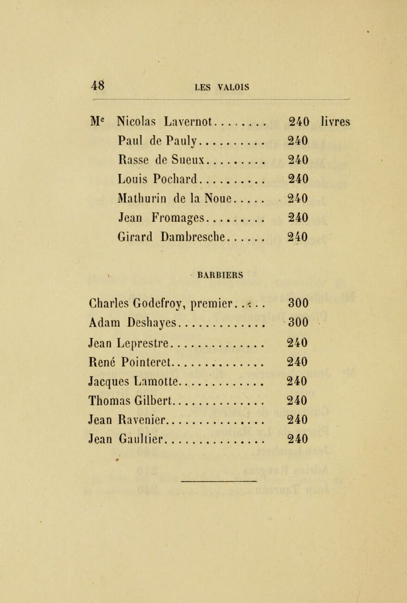 Me Nicolas Lavernot 240 livres Paul dePauly 240 Rasse de Sueux 240 Louis Pochard 240 Mathurin de la Noue 240 Jean Fromages 240 Girard Dambresche 240 BARBIERS Charles Godefroy, premier..-:.. 300 Adam Deshayes 300 Jean Leprestre 240 René Pointeret 240 Jacques Lamotte 240 Thomas Gilbert 240 Jean Ravenier 240 Jean Gaullier 240