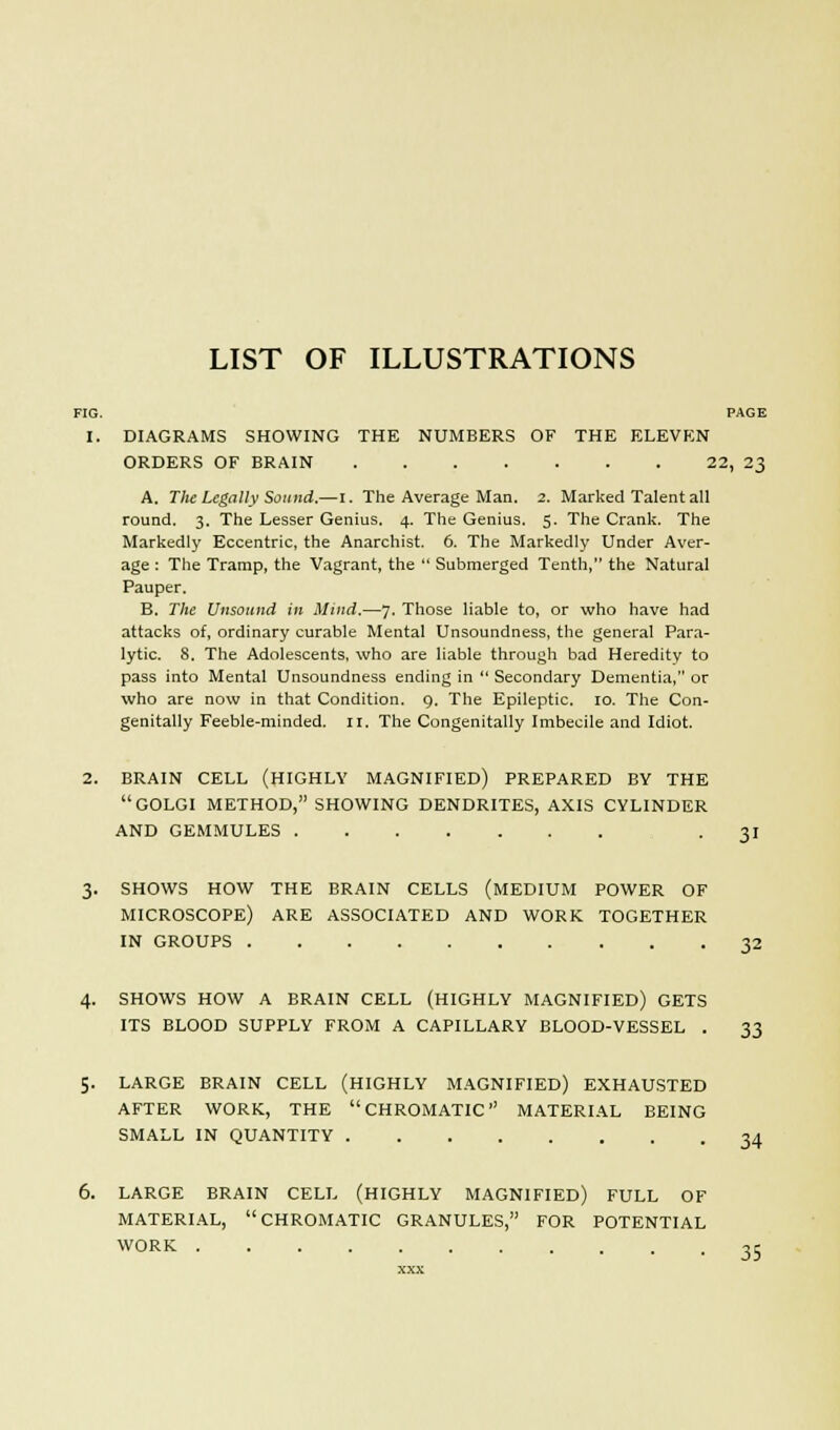 FIG. PAGE 1. DIAGRAMS SHOWING THE NUMBERS OF THE ELEVEN ORDERS OF BRAIN 22, 23 A. Tlte Legally Sound.—1. The Average Man. 2. Marked Talent all round. 3. The Lesser Genius. 4. The Genius. 5. The Crank. The Markedly Eccentric, the Anarchist. 6. The Markedly Under Aver- age : The Tramp, the Vagrant, the Submerged Tenth, the Natural Pauper. B. The Unsound in Mind.—7. Those liable to, or who have had attacks of, ordinary curable Mental Unsoundness, the general Para- lytic. 8. The Adolescents, who are liable through bad Heredity to pass into Mental Unsoundness ending in Secondary Dementia, or who are now in that Condition. 9. The Epileptic. 10. The Con- genitally Feeble-minded. 11. The Congenitally Imbecile and Idiot. 2. BRAIN CELL (HIGHLY MAGNIFIED) PREPARED BY THE GOLGI METHOD, SHOWING DENDRITES, AXIS CYLINDER AND GEMMULES -31 3. SHOWS HOW THE BRAIN CELLS (MEDIUM POWER OF MICROSCOPE) ARE ASSOCIATED AND WORK TOGETHER IN GROUPS 32 4. SHOWS HOW A BRAIN CELL (HIGHLY MAGNIFIED) GETS ITS BLOOD SUPPLY FROM A CAPILLARY BLOOD-VESSEL . 33 5. LARGE BRAIN CELL (HIGHLY MAGNIFIED) EXHAUSTED AFTER WORK, THE CHROMATIC' MATERIAL BEING SMALL IN QUANTITY 34 6. LARGE BRAIN CELL (HIGHLY MAGNIFIED) FULL OF MATERIAL, CHROMATIC GRANULES, FOR POTENTIAL WORK 35
