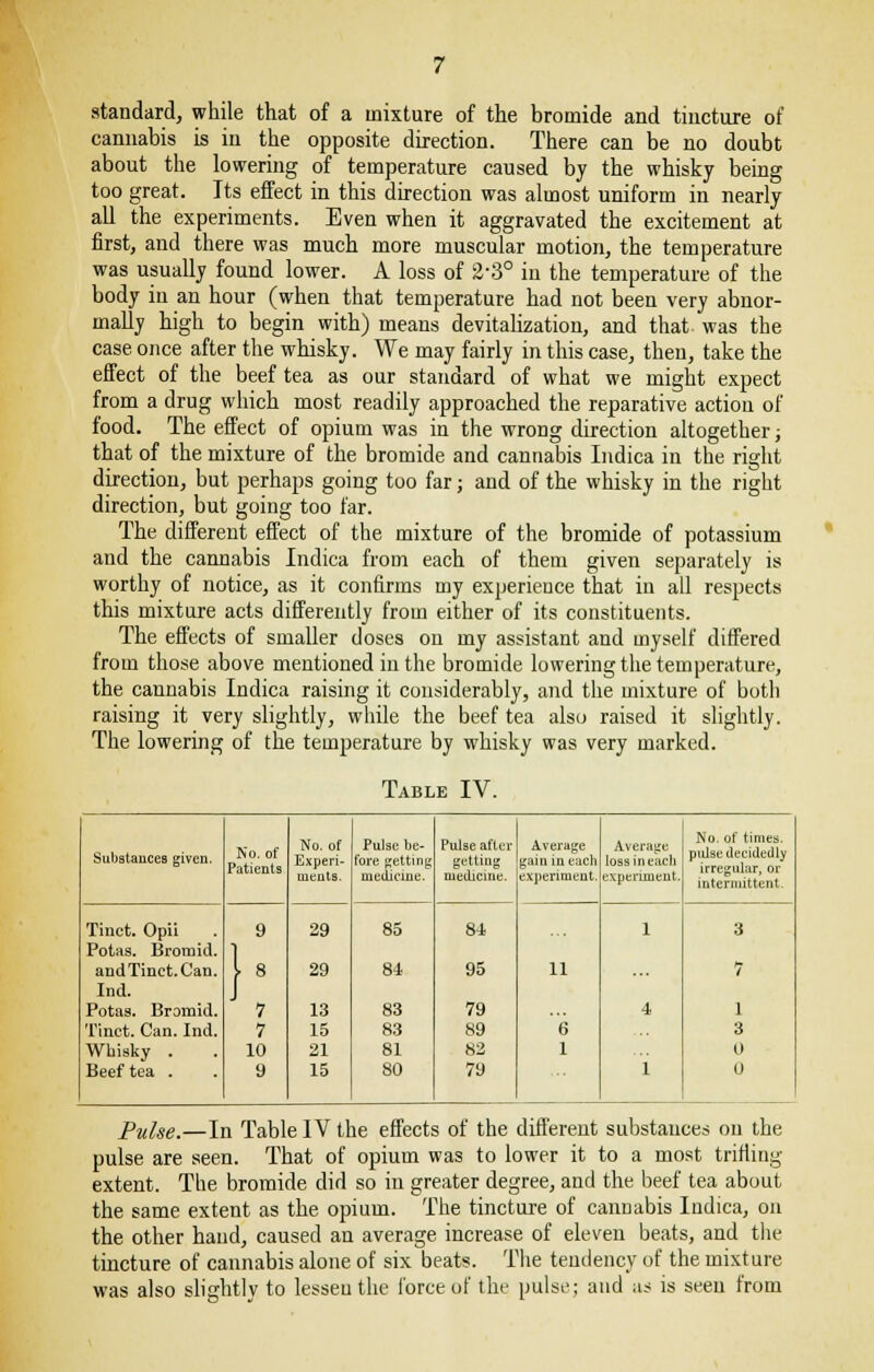 standard, while that of a mixture of the bromide and tincture of cannabis is in the opposite direction. There can be no doubt about the lowering of temperature caused by the whisky being too great. Its effect in this direction was almost uniform in nearly all the experiments. Even when it aggravated the excitement at first, and there was much more muscular motion, the temperature was usually found lower. A loss of 2-3° in the temperature of the body in an hour (when that temperature had not been very abnor- mally high to begin with) means devitalization, and that was the case once after the whisky. We may fairly in this case, then, take the effect of the beef tea as our standard of what we might expect from a drug which most readily approached the reparative action of food. The effect of opium was in the wrong direction altogether; that of the mixture of the bromide and cannabis Indica in the right direction, but perhaps going too far; and of the whisky in the right direction, but going too far. The different effect of the mixture of the bromide of potassium and the cannabis Indica from each of them given separately is worthy of notice, as it confirms my experience that in all respects this mixture acts differently from either of its constituents. The effects of smaller doses on my assistant and myself differed from those above mentioned in the bromide lowering the temperature, the cannabis Indica raising it considerably, and the mixture of both raising it very slightly, while the beef tea also raised it slightly. The lowering of the teinpjerature by whisky was very marked. Table IV. No. of Patients No. of Pulse be- Pulse after Average Average No. of times. pulse decidedly irrcular or Substances given. Experi- fore getting getting gam in i :idi loss in each ments. medicine. medicine. experiment. experiment. intermittent. Tinet. Opii 9 29 85 8-1 1 3 Potas. Bromid. 1 andTinct.Can. 8 29 81 95 11 7 Ind. J Potas. Bromid. 7 13 83 79 4 1 Tinct. Can. Ind. 7 15 83 89 6 3 Whisky . 10 21 81 82 1 0 Beef tea . 9 15 80 79 1 0 Pulse.—In Table IV the effects of the different substances on the pulse are seen. That of opium was to lower it to a most trifling extent. The bromide did so in greater degree, and the beef tea about the same extent as the opium. The tincture of cannabis Indica, on the other hand, caused an average increase of eleven beats, and the tincture of cannabis alone of six beats. The tendency of the mixture was also slightly to lessen the force of the pulse; and as is seen from