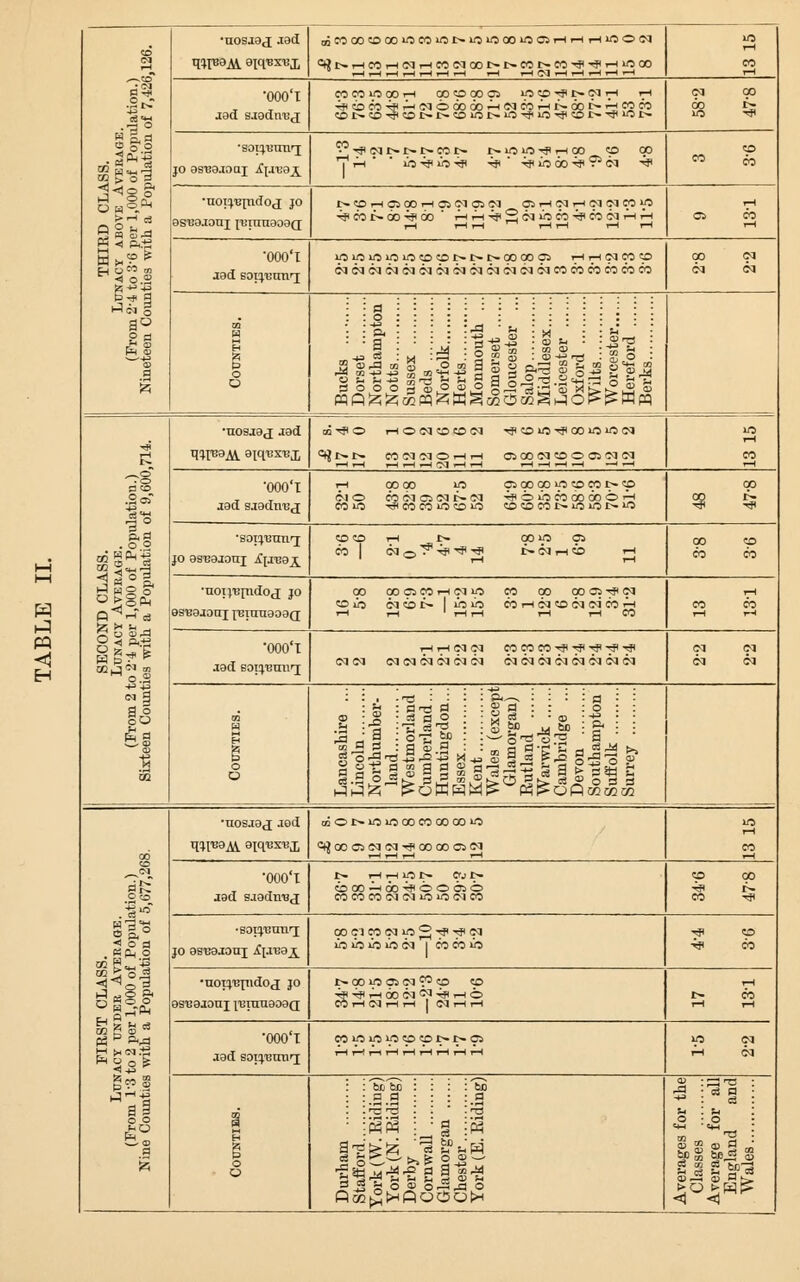 p S E.« 2 ° .2 3 o.S '-'eq § go •uosjaj aad •ooo'x aad sjodrvcj JO 8ST38.I0ai X|.n,'9^ •tioiq.'BxncIo.j jo GSTJoaoni iijirnraoaft 'OOO'X ffiCCOOtOXWMU5N10lO»U5ClHHH100N Wt.H«H(MHMN00I>I>MI>CO-*'*HlO00 • ,_, ,_, ^ ,_, ,_| ,-H ^ ,-H W IN rH HiHHH_ lO © •*? t~ 01 rH rH . . r~ 00 I>- r-1 CO CO !COI>I>©lOt~iOTjilO^©r--<J<iOI>- COCOliOOOrH opcpcocs 4pcbcb^i^oi©6o6o^-ioico • ^Nt»t-1>WN MCUJ-JHOO © ih' ' ih ■<? ih •* ■* ' -^ io 6o T? ?* 05 r-<>OrHCiopt-H05 0io50i 01171011710101000 -^4 CO t~ 00 -<JI 00 ' rHrH-^2'^,,^5'*^:^','~''H »p 10 irt lO lO © © £- !>■ t~ 00 00 OS HHNMO oioiekoioioioioioioioioioicocbcbcbcbco to a> Jdl5i » M2i 3 552 a£ sl & • ^ -, SB*? •uosaaj aad cn^JIO HONffltOCl •* © lO, -^ 00 lO 5 Ol c+Ji>i>- wnnohh os 00 01 © © os 01 01 •000'T aad sa9dn'B(j OSCO00iC©COI>-© -^©iO>CO00CO©'-H CO lO, •* CO 05 5 !0 lO !0«DeOI>U5iONlO jo 9S138J0III ^jea^ CO CO i-H CO I 010' ■noij'Bjndoj jo 00 OS CO !-H Ol ifi 01 «b t- I io 10 CO 00 coos-*? 01 ebi-HOicooioicb^ •ooo'x .red soijyetmi HHNN 010101 OlOl 01 COCOCO-^-^l-*-*-* 0101010101010101 « a a . a tj a 03 fl o I a 1 s s Ss s |g O o .-§« 9 a. <i o a ■1^.2 a?5 s |-,rHa M o o £0 ■U0SJ8J JOd OOO'X J3d saadirej •sorjTJtm'j jo 9ST!8J0ni jfjanai •nopj'Bpido.j jo •000'x jad sotq.'enn'j tn©I>lOlCCOC000001O C^00OSOlOl-*0000OSOl COCOCOOlOHOiOOlCO ooo^coollo2'*?'?;, ibibibiboi icbcbib i> 0010 © 01 T3 © © -^-^rHOOOlOl'*'-1© CO l-H Ol i-H 1-4 |CMi-ltH CO lOlO lO ©©!>!>© i^S ^ bB Qrc M -y -^ a a to 44 S o v S5jo g § g ^-3 <3 <J