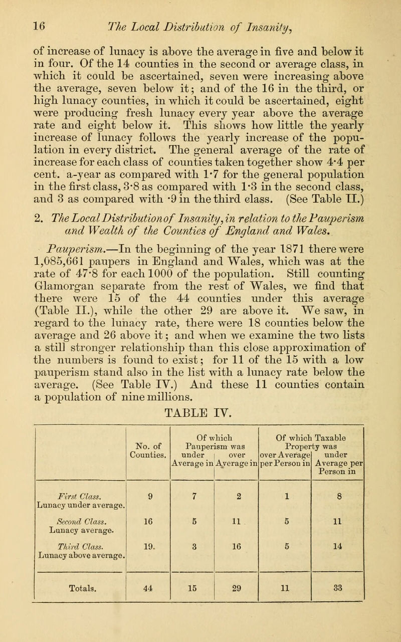of increase of lunacy is above the average in five and below it in four. Of the 14 counties in the second or average class, in which it could be ascertained, seven were increasing above the average, seven below it; and of the 16 in the third, or high lunacy counties, in which it could be ascertained, eight were producing fresh lunacy every year above the average rate and eight below it. This shows how little the yearly increase of lunacy follows the yearly increase of the popu- lation in every district. The general average of the rate of increase for each class of counties taken together show 4*4 per cent, a-year as compared with 1*7 for the general population in the first class, 3*8 as compared with 1*3 in the second class, and 3 as compared with 9in the third class. (See Table II.) 2. The Local Distribution of I?isanity, in relation to the Pauperism and Wealth of the Counties of England and Wales. Pauperism.—In the beginning of the year 1871 there were 1,085,661 paupers in England and Wales, which was at the rate of 47-8 for each 1000 of the population. Still counting Glamorgan separate from the rest of Wales, we find that there were 15 of the 44 counties under this average (Table II.), while the other 29 are above it. We saw, in regard to the lunacy rate, there were 18 counties below the average and 26 above it; and when we examine the two lists a still stronger relationship than this close approximation of the numbers is found to exist; for 11 of the 15 with a low pauperism stand also in the list with a lunacy rate below the average. (See Table IV.) And these 11 counties contain a population of nine millions. TABLE IV. No. of Counties. Of which Pauperism was under | over Average in Average in Of which Proper over Average per Person in Taxable ty was under Average per Person in First Class. Lunacy under average. 9 7 2 1 8 Second Class. Lunacy average. 16 5 11 5 11 Third Class. Lunacy above average. 19. 3 16 5 14 Totals. 44 15 29 11 33