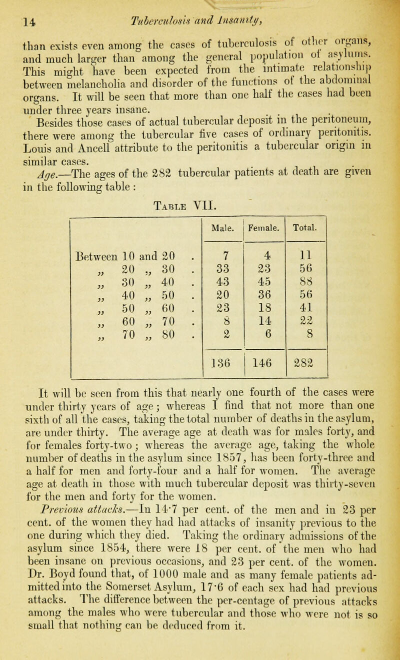 than exists even among the eases of tuberculosis of other organs, and much larger than among the general population of asylums. This might have been expected from the intimate relationship between melancholia and disorder of the functions of the abdominal organs. It will be seen that more than one half the cases had been under three years insane. Besides those cases of actual tubercular deposit in the peritoneum, there were among the tubercular five cases of ordinary peritonitis. Louis and Ancell attribute to the peritonitis a tubercular origin in similar cases. Age.—The ages of the 282 tubercular patients at death are given in the following table : Table VII. Between 10 and 20 . Male. Female. Total. 7 4 11 „ 20 ., 30 . 33 23 56 „ 30 „ 40 . 43 45 88 „ 40 „ 50 . 20 36 56 „ 50 „ 60 . 23 18 41 „ 60 „ 70 . 8 14 22 „ 70 „ 80 . 2 6 8 136 146 282 It will be seen from this that nearly one fourth of the cases were under thirty years of age; whereas 1 find that not more than one sixth of all the cases, taking the total number of deaths in the asylum, are under thirty. The average age at death was for males forty, and for females forty-two; whereas the average age, taking the whole number of deaths in the asylum since 1857, has been forty-three and a half for men and forty-four and a half for women. The average age at death in those with much tubercular deposit was thirty-seven for the men and forty for the women. Previous attacks.—In 147 per cent, of the men and in 23 per cent, of the women they had had attacks of insanity previous to the one during which they died. Taking the ordinary admissions of the asylum since 1854, there were 18 per cent, of the men who had been insane on previous occasions, and 23 per cent, of the women. Dr. Boyd found that, of 1000 male and as many female patients ad- mittedinto the Somerset Asylum, 17-6 of each sex had had previous attacks. The difference between the per-centage of previous attacks among the males who were tubercular and those who were not is so small that nothing can be deduced from it.