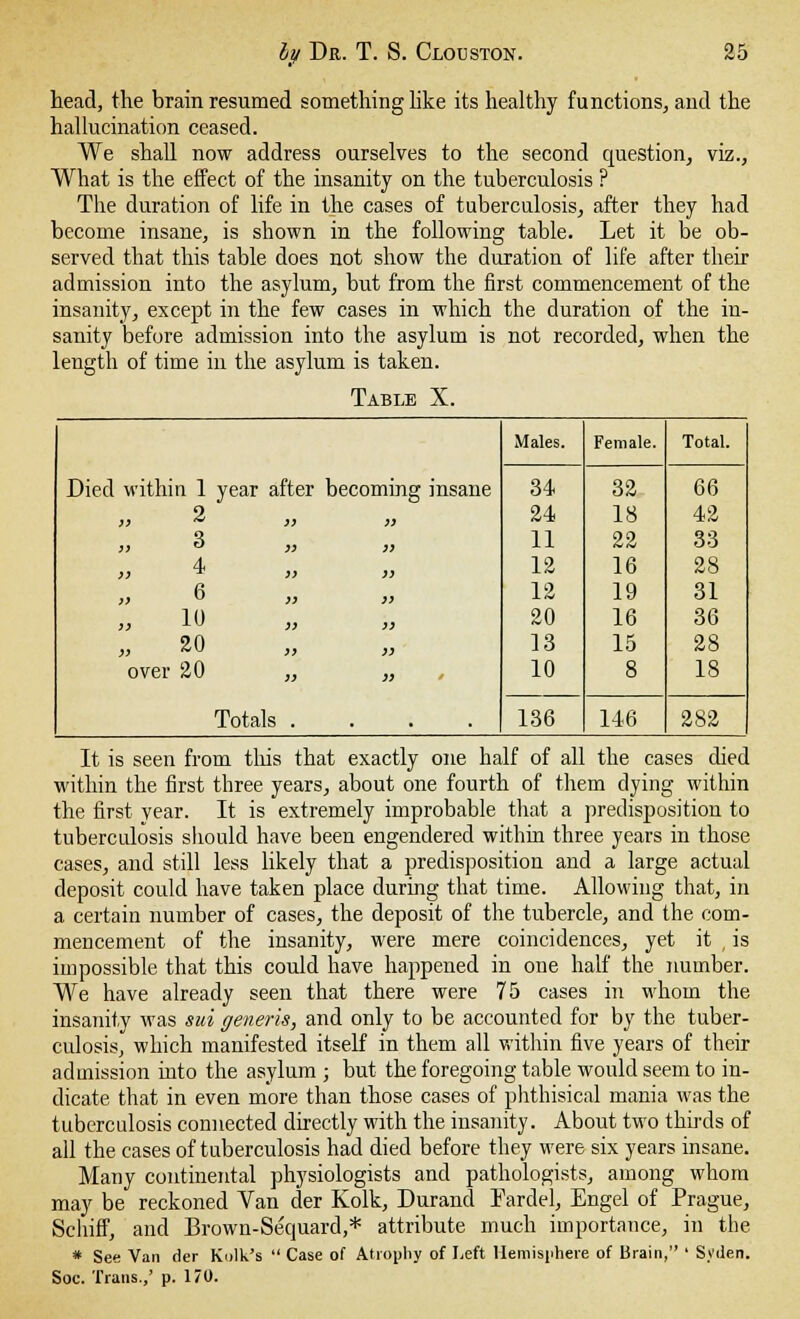 head, the brain resumed something like its healthy functions, and the hallucination ceased. We shall now address ourselves to the second question, viz., What is the effect of the insanity on the tuberculosis ? The duration of life in the cases of tuberculosis, after they had become insane, is shown in the following table. Let it be ob- served that this table does not show the duration of life after their admission into the asylum, but from the first commencement of the insanity, except in the few cases in which the duration of the in- sanity before admission into the asylum is not recorded, when the length of time in the asylum is taken. Table X. Died within 1 year after becoming insane Males. Female. Total. 34 32 66 9 >> ** j) » 24 18 42 )} & » jj 11 22 33 >> >> 3) 12 16 28 )7 0 JJ >) 12 19 31 10 20 16 36 » *U >> >> 13 15 28 over 20 „ „ Totals .... 10 8 18 136 146 282 It is seen from this that exactly one half of all the cases died within the first three years, about one fourth of them dying within the first year. It is extremely improbable that a predisposition to tuberculosis should have been engendered within three years in those cases, and still less likely that a predisposition and a large actual deposit could have taken place during that time. Allowing that, in a certain number of cases, the deposit of the tubercle, and the com- mencement of the insanity, were mere coincidences, yet it is impossible that this could have happened in one half the number. We have already seen that there were 75 cases in whom the insanity was sui generis, and only to be accounted for by the tuber- culosis, which manifested itself in them all within five years of their admission into the asylum ; but the foregoing table would seem to in- dicate that in even more than those cases of phthisical mania was the tuberculosis connected directly with the insanity. About two thirds of all the cases of tuberculosis had died before they were six years insane. Many continental physiologists and pathologists, among whom may be reckoned Van der Kolk, Durand Fardel, Engel of Prague, Schiff, and Brown-Sequard,* attribute much importance, in the * See Van der Kulk's  Case of Atrophy of Left Hemisphere of Brain, ' Syden. Soc. Trans.,' p. 170.