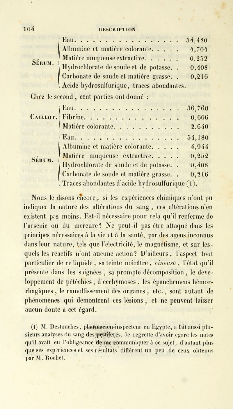 Eau 54,420 l Albumine et matière colorante 4,704 c, ' Matière muqueuseextractive 0,252 SÉRUM. \ TT i i . îii Hydrochlorale de soude et de potasse. . 0,408 I Carbonate de soude et matière grasse. . 0,216 l Acide hydrosulfuriquc, traces abondantes. Chez le second , cent parties ont donné : (Eau 36,760 Caillot. Fibrine 0,606 ( Matière colorante 2,640 /Eau 54,180 l Albumine et matière colorante 4,944 cr 1 Malière muqueuse extractive 0,252 Sérum. <„,,., , , , 1 Hydrochlorate de soude et de potasse. . 0,408 I Carbonate de soude et matière grasse. . 0,216 \ Traces abondantes d'acide hydrosulfuriquc (1). Nous le disons encore, si les expériences chimiques n'ont pu indiquer la nature des altérations du sang , ces altérations n'en existent pas moins. Est-il nécessaire pour cela qu'il renferme de l'arsenic ou du mercure? Ne peut-il pas être attaqué dans les principes nécessaires à la vie et à la santé, par des agens inconnus dans leur nature, tels que l'électricité, le magnétisme, et sur les- quels les réactifs n'ont aucune action? D'ailleurs, l'aspect tout particulier de ce liquide, sa teinte noirâtre, vineuse , l'état qu'il présente dans les saignées , sa prompte décomposition , le déve- loppement de pétéchies , d'ecchymoses , les épanebemens hémor- rhagiques , le ramollissement des organes , etc., sont autant de phénomènes qui démontrent ces lésions , et ne peuvent laisser aucun doute à cet égard. (1) M. Destouches, pharmacien-inspecteur en Egypte, a Tait aussi plu- sieurs analyses du sang des;pestiîéyés. .le regrette d'avoir égaré les notes qu'il avait eu l'obligeance de me communiquer à ce sujet, d'autant plus que ses expériences et ses résultats différent un peu de ceux obtenus par M. Rochet.