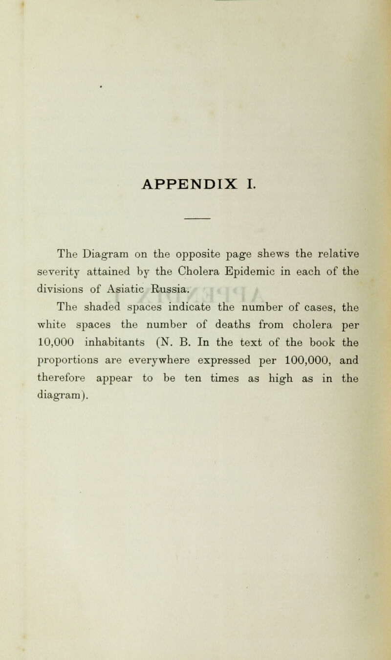 The Diagram on the opposite page shews the relative severity attained by the Cholera Epidemic in each of the divisions of Asiatic Russia. The shaded spaces indicate the number of cases, the white spaces the number of deaths from cholera per 10,000 inhabitants (N. B. In the text of the book the proportions are everywhere expressed per 100,000, and therefore appear to be ten times as high as in the diagram).