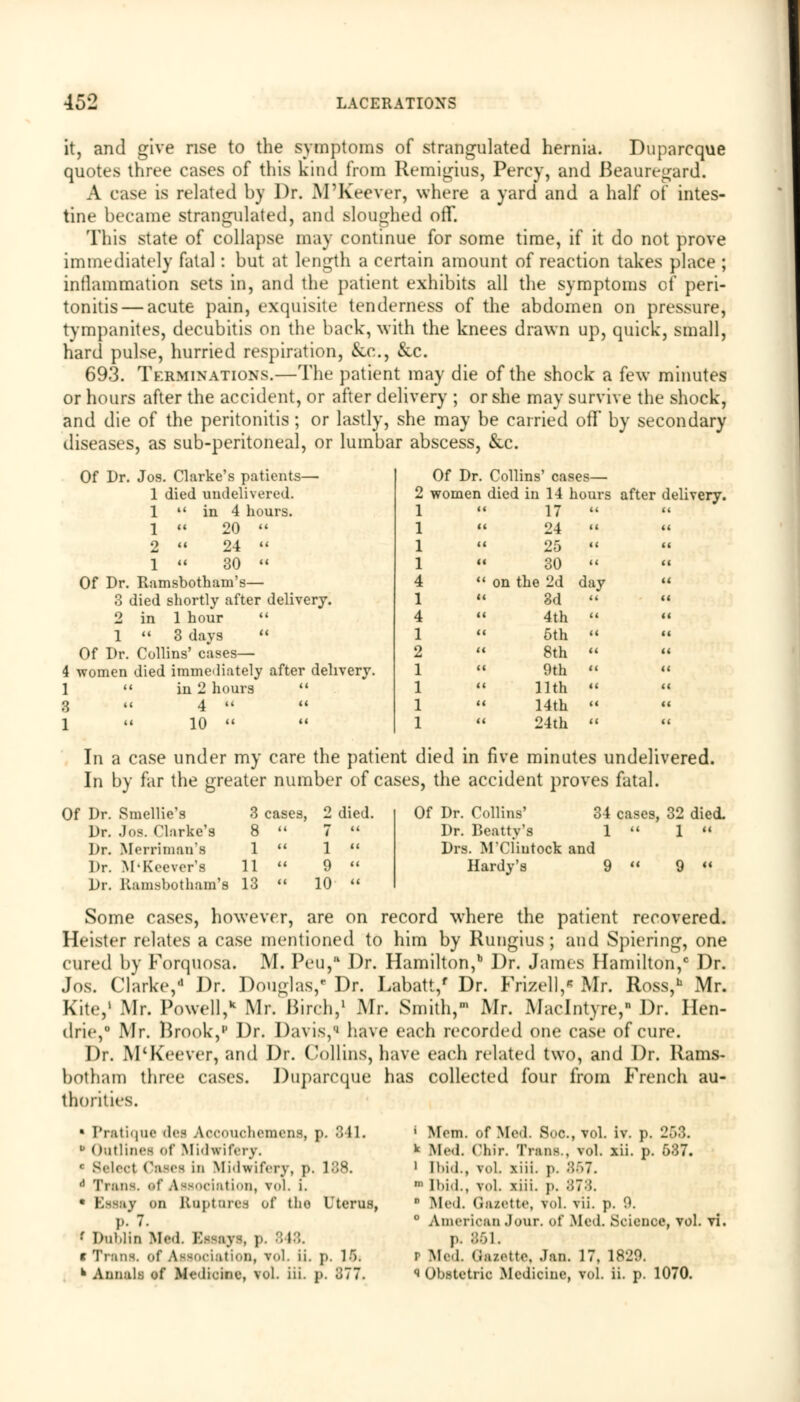 it, and give rise to the symptoms of strangulated hernia. Duparcque quotes three cases of this kind from Remigius, Percy, and Beauregard. A case is related by Dr. M'Keever, where a yard and a half of intes- tine became strangulated, and sloughed off. This state of collapse may continue for some time, if it do not prove immediately fatal: but at length a certain amount of reaction takes place ; inflammation sets in, and the patient exhibits all the symptoms of peri- tonitis— acute pain, exquisite tenderness of the abdomen on pressure, tympanites, decubitis on the back, with the knees drawn up, quick, small, hard pulse, hurried respiration, &c., &c. 693. Terminations.—The patient may die of the shock a few minutes or hours after the accident, or after delivery ; or she may survive the shock, and die of the peritonitis; or lastly, she may be carried off by secondary diseases, as sub-peritoneal, or lumbar abscess, &c. Of Dr. Collins' cases— 2 women died in 14 hours after delivery. day 1 17 1 ii 04 1 25 1 30 4  on the 2d 1 3d 4 4th 1 5th 2 8th 1 9th 1 11th 1 14th 1 24th Of Dr. Jos. Clarke's patients— 1 died undelivered. 1  in 4 hours. 1  20  2  24 « 1  30  Of Dr. Ramsbothani's— 3 died shortly after delivery. 2 in 1 hour  1  3 days  Of Dr. Collins' cases— 4 women died immediately after delivery. 1  in 2 hours  3  4  1 « 10  In a case under my care the patient died in five minutes undelivered. In by far the greater number of cases, the accident proves fatal. Of Dr. Smellie's 3 cases, 2 died. Dr. Jos. Clarke's 8  7  Dr. Merrimau's 1  1  Dr. MKrever's 11  9  Dr. Ramsbotham's 13  10  Some cases, however, are on record where the patient recovered. Heister relates a case mentioned to him by Rungius ; and Spiering, one cured by Forquosa. M. Peu, Dr. Hamilton,b Dr. James Hamilton,0 Dr. Jos. Clarke, Dr. Douglas,- Dr. Labatt/ Dr. Frizell,* Mr. Ross,h Mr. Kite,1 Mr. Powell,* Mr. Birch,1 Mr. Smith, Mr. Maclntyre, Dr. Hen- drie,0 Mr. Brook,' Dr. Davis,1' have each recorded one case of cure. Dr. M'Keever, and Dr. Collins, have each related two, and Dr. Rams- botham three cases. Duparcque has collected four from French au- thorities. Of Dr. Collins' 34 cases, 32 died. Dr. Beatty's 1  1  Drs. M'Cliutock and Hardy's 9  9  » Pratique dea Aocouchemens, p. 841. ■ Outlines of Midwifery. r Select C&8eB in Midwifery, p. 188. ■' Trans, ef Association, vol. i. ■ 1 i v on Raptures of tho Uterus, p. 7. • Dublin Med Et q i 148. r Trans, of Association! vol. ii. p. 15. k Annals of Medicine, vol. iii. p. 377. I Mem. of Med. Soc, vol. iv. p. 253. ^ Med. Chfr. Trans., vol. xii. p. 637. 1 [bid., vol. xiii. p. .'!>7. m [bid., vol. xiii. p. 157:1. D Med. (lazotto, vol. vii. p. '.\  American .lour, of Mod. .Science, vol. vi. p. 861. i Mel. Gazette, Jan. 17, 18'J9. i Obstetric Medicine, vol. ii. p. 1070.