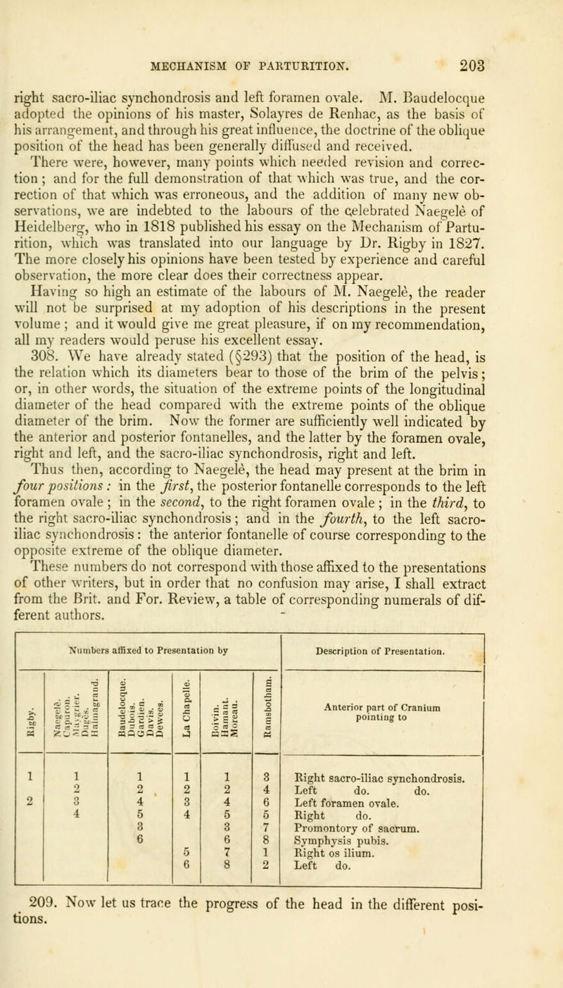 right sacro-iliac synchondrosis and left foramen ovale. M. Baudelocque adopted the opinions of his master, Solayres de Renhac, as the basis of his arrangement, and through his great influence, the doctrine of the oblique position of the head has been generally diffused and received. There were, however, many points which needed revision and correc- tion ; and for the full demonstration of that which was true, and the cor- rection of that which was erroneous, and the addition of many new ob- servations, we are indebted to the labours of the celebrated Naegele of Heidelberg, who in 1818 published his essay on the Mechanism of Partu- rition, which was translated into our language by Dr. Rigby in 1827. The more closely his opinions have been tested by experience and careful observation, the more clear does their correctness appear. Having so high an estimate of the labours of M. Naegele, the reader will not be surprised at my adoption of his descriptions in the present volume ; and it would give me great pleasure, if on my recommendation, all my readers would peruse his excellent essay. 308. We have already stated (§293) that the position of the head, is the relation which its diameters bear to those of the brim of the pelvis; or, in other words, the situation of the extreme points of the longitudinal diameter of the head compared with the extreme points of the oblique diameter of the brim. Now the former are sufficiently well indicated by the anterior and posterior fontanelles, and the latter by the foramen ovale, right and left, and the sacro-iliac synchondrosis, right and left. Thus then, according to Naegele, the head may present at the brim in four positions : in the first, the posterior fontanelle corresponds to the left foramen ovale; in the second, to the right foramen ovale; in the third, to the right sacro-iliac synchondrosis; and in the fourth, to the left sacro- iliac synchondrosis : the anterior fontanelle of course corresponding to the opposite extreme of the oblique diameter. These numbers do not correspond with those affixed to the presentations of other writers, but in order that no confusion may arise, I shall extract from the Brit, and For. Review, a table of corresponding numerals of dif- ferent authors. Numbers affixed to Presentat ion by Description of Presentation. •6 o a| s ■ c ** 3 3 od 2» g.2 m 2, m = » a. e3 J3 r-: = = = .-3 Bfl o -a Anterior part of Cranium .a tc a. ~''u 1 §.§'S>& O gel s pointing to nj:an ji d '5 W O 5 w fc o s q a oaoaq J MBS rt 1 l 1 1 1 3 Right sacro-iliac synchondrosis. 2 2 2 2 4 Left do. do. o 3 4 3 4 6 Left foramen ovale. 4 5 4 5 5 Right do. 3 3 7 Promontory of sacrum. 6 6 8 Symphysis pubis. 5 7 1 Right os ilium. 6 8 2 Left do. 209. Now let us trace the progress of the head in the different posi- tions.