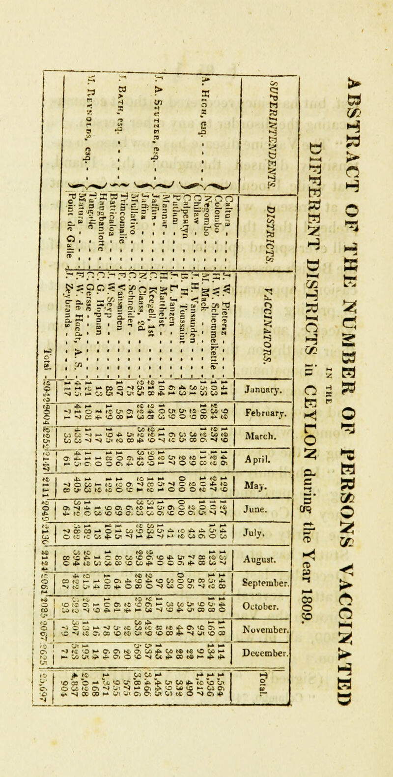 f^ -~^ i-1 !*» p P '.?» as % g $ s •/ ? 5 x M M u fD n . re (C ■ It, * • * 1 1 1 a to w C ? t a u ^' ^ - <* S r- as i* i? i? J? •£■ S 3 2 J-» S* c =fc—a £. :L ^ <» C w illfijrs'flliHr? |f.' .' 3 ' • ■ # . . . to a J* ?S p p }i 3 p SJ psrj 1-i 68 5* 5 33 J s <-h . ^3 -= : t* — « » £ « —2 re 52 = m. £* wa., 2 » Q. • 3 i ■ & ' ' =' o ' 3 N , -T X 3 • ff » ;>::;:;;:;:::;sr: , :n » i 5 g O CO MiUK M (SHH — m i- ^nf^i«»0^0'^ 2 Ci A CiO ^i O >(• n w-i h* w 6i s yi ifl cd p*k h* u i- ii 03 •* January. 1 c 4k jt. ^ m n (o * m »*s •i K o i? o> ci '« *■ o oi O o c 0) <fl ^•*jcct(.o»»*oiio»,u<co'ceo4»» February. it tj. i— -* OS tO M 1* H UCcnh- tO4k0n^<*Mft03 0t«-£03t« 03 00'*J,,^o;ttoco4><o,stc.oncoft~«*»© March. A h -v. C. G O C-, if* CJ O h N O lO CO (4 Ol •O 1 April. ft ii»_. MM IO M M O M *C M *) O ti w (i (; ft ^ CC '-1 S O K) o *■ io CO'J'MtOWJOlDH'tCMOOOtCSifi May. ■*C | COM U OS M O i- — m o a n 4 i- id 01 oi w ►* u< ft c io p C i« tt. i*. it o 0a <o <0 O. Co U ft >£ O ft w N N o 1 June. M Oi c -^Jc6co*-»oi-*o3'OOaOikt.(-r. 4* ^ o-> m O IO ^ 01 f O1' *1 h* it. «J k' (O W ft o w July. M UIO »* tS IS MM CO <Q £» m O CO 03 * C. W i^ t> *» 03 «« 03 ~ 4- ...'..■■-. c; ■- *—■ 4* O C -T. 4- a 0- ~J August. ■ re J ° 4* f0 h- t*ro O mm COfc«-M OC)^iOrf»<0 03Cyi03 0i* ■>JtCO;«rf>COi**OCO©*J03©ft N <C CD September. ill 0- *S M t0»C - m ■- O t-E ft M C ft «C '© ft M 03 00 On <0 <0j' 4* 0^<CS<O4>M4>h*0*-J<Orf>0nCOC0© October. 8 5-1 00 M 00 M MM *JCOJh»Ny-(CWWC!li'f'ft'OCl-' O -J (S ft CO <*3 K) Oil *0 tO CO 4- N OH <0 03 November. rO 1 Ul M U* CJ» m Mm* ft ■ »)M'ONft ftMftWfWMlW^Crii- (O | M 03 OK * 4> ft O <C N U rf> CO tO M 4> rf> tn 1 December. t>8 •o -J jK ^ m taoo** £* £* M '© co © <-* OD <0 or cc Zc» 4> & w ^ (O to In O0D^ft^0y)*9Mft^O00tOM03ft 4*-SCOOOMOJiOjiftft on 0) t« o N o^ * t: w H o c CT9 n co o 50 52! C! W =' S H M » K* o r o as o I2J ft o H H 0