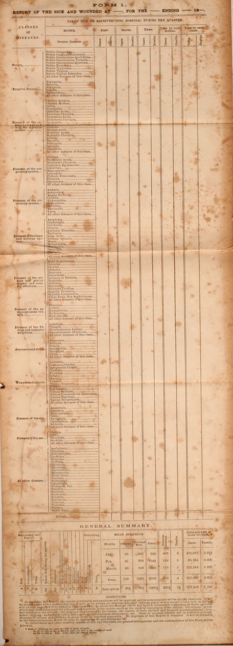 FORM 1. OF THE SICK AND WOUNDED AT . FOB THE - ENDING 18