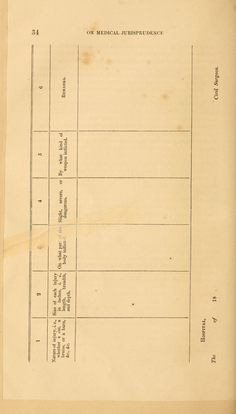 co a < H H >o .SS 11 pq ■* Slight, severe, or dangerous. . OS- ^ o O . <M Size of each injury in inches, i. e., length, breadth, and depth. •  Nature of injurj'-, i. e., whether a cut, a bruise, or a burn, &C, (&C. 8? d6 •te W