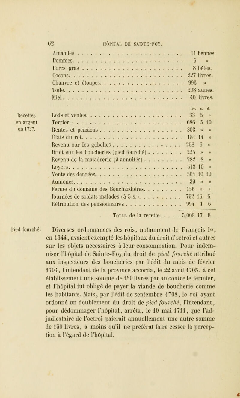 Recettes en argent en 1737. 62 HÔPITAL DE SAINTE-FOY. Amandes 11 bennes. Pommes 5 » Porcs gras 8 bêtes. Cocons 227 livres. Chanvre et étoupes 996 » Toile 208 aunes. Miel. . 40 livres. liv. s. (1. Lods et ventes 33 5 » Terrier 686 5 10 Rentes et pensions 303 » » États du roi 181 14 » Revenu sur les gabelles 298 6 » Droit sur les boucheries (pied fourché) 225 » » Revenu de la maladrerie (9 annuités) 282 8 » Loyers 513 10 » Vente des denrées 504 10 10 Aumônes 39 » » Ferme du domaine des Bouchardières 156 » » Journées de soldats malades (à 5 s.) 792 16 6 Rétribution des pensionnaires 994 1 6 Total de la recette 5,009 17 8 Pied fourché. Diverses ordonnances des rois, notamment de François Ier, en 1544, avaient exempté les hôpitaux du droit d'octroi et autres sur les objets nécessaires à leur consommation. Pour indem- niser l'hôpital de Sainte-Foy du droit de pied fourché attribué aux inspecteurs des boucheries par l'édit du mois de février 4704, l'intendant de la province accorda, le 22 avril 1705, à cet établissement une somme de 150 livres par an contre le fermier, et l'hôpital fut obligé de payer la viande de boucherie comme les habitants. Mais, par l'édit de septembre 1708, le roi ayant ordonné un doublement du droit de pied fourché, l'intendant, pour dédommager l'hôpital, arrêta, le 10 mai 1711, que l'ad- judicataire de l'octroi paierait annuellement une autre somme de 150 livres, à moins qu'il ne préférât faire cesser la percep- tion à l'égard de l'hôpital.