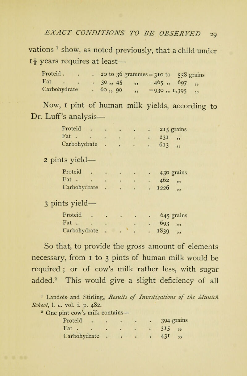 vations ' show, as noted previously, that a child under i^ years requires at least— Proteid . . . 20 to 36 grammes = 310 to 558 grains Fat . . . 30,, 45 „ =465 „ 697 „ Carbohydrate . 60 ,, 90 ,, =93° ,> i,395 „ Now, I pint of human milk yields, according to Dr. Luff's analysis— Proteid Fat . Carbohydrate 2 pints yield- Proteid Fat . Carbohydrate 3 pints yield— Proteid Fat . Carbohydrate 215 grams 231 „ 613 ,. 430 grams 462 „ 1226 ,, 645 grains 693 ., 1839 ., So that, to provide the gross amount of elements necessary, from i to 3 pints of human milk would be required ; or of cow's milk rather less, with sugar added.^ This would give a slight deficiency of all ' Landois and Stirling, Results of Investigations of the Munich School, 1. t. vol. i. p. 4S2. ''■ One pint cow's milk contains— Proteid 394 grains Fat 315 ,. Carbohydrate . . . . 431 „