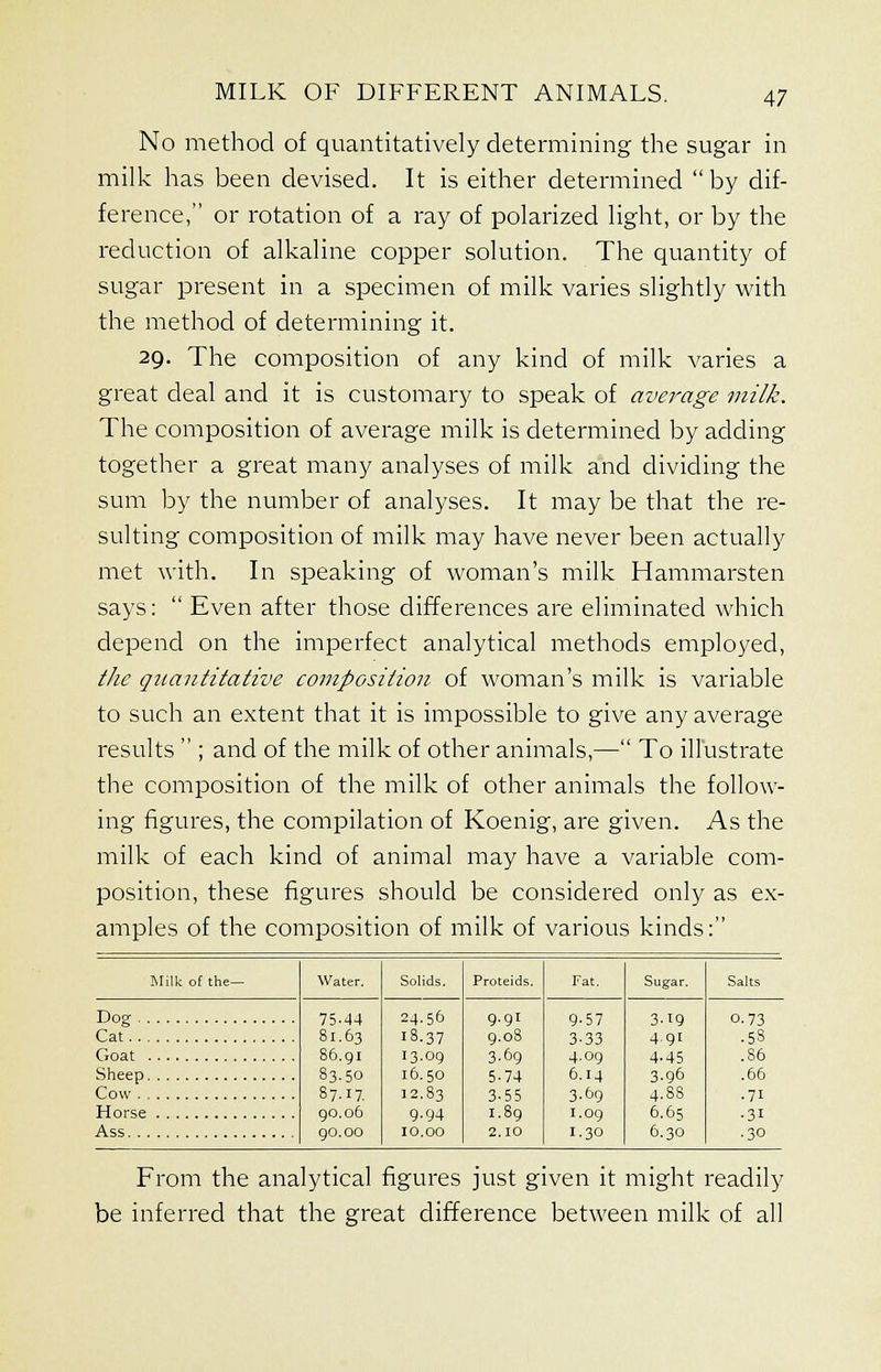 No method of quantitatively determining the sugar in milk has been devised. It is either determined by dif- ference, or rotation of a ray of polarized light, or by the reduction of alkaline copper solution. The quantity of sugar present in a specimen of milk varies slightly with the method of determining it. 29. The composition of any kind of milk varies a great deal and it is customary to speak of average milk. The composition of average milk is determined by adding together a great many analyses of milk and dividing the sum by the number of analyses. It may be that the re- sulting composition of milk may have never been actually met with. In speaking of woman's milk Hammarsten says:  Even after those differences are eliminated which depend on the imperfect analytical methods employed, the quantitative composition of woman's milk is variable to such an extent that it is impossible to give any average results  ; and of the milk of other animals,— To illustrate the composition of the milk of other animals the follow- ing figures, the compilation of Koenig, are given. As the milk of each kind of animal may have a variable com- position, these figures should be considered only as ex- amples of the composition of milk of various kinds: Milk of the- Water. Solids. Proteids. Fat. Sugar. 75.44 24.56 9.9I 9-57 3-19 81.63 18.37 9.08 3-33 4.9I 86.91 13.09 3-6g 4.09 4-45 83.50 16.50 5-74 6.14 3.96 87-17. 12.83 3-55 3.69 4.88 90.06 9-94 1.89 1.09 6.65 90.00 10.00 2.10 1.30 6.30 Salts Dog.. Cat.. . Goat . Sheep. Cow . . Horse Ass. . . 0.73 .58 .86 .66 • 71 •31 .30 From the analytical figures just given it might readily be inferred that the great difference between milk of all