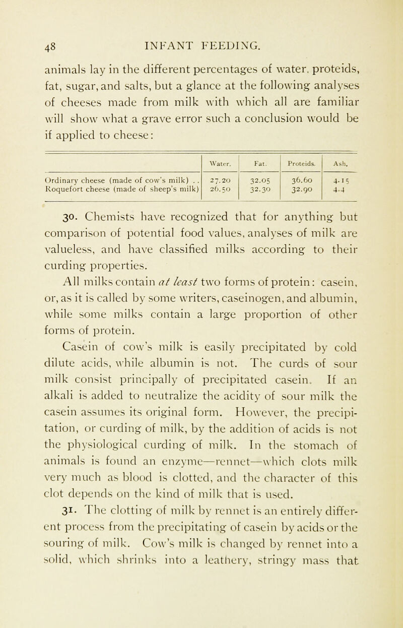 animals lay in the different percentages of water, proteicls, fat, sugar, and salts, but a glance at the following analyses of cheeses made from milk with which all are familiar will show what a grave error such a conclusion would be if applied to cheese: Proteids. Ordinary cheese (made of cow's milk) . . Roquefort cheese (made of sheep's milk) 26,50 32.05 32.30 36.60 32.90 4-IS 4-4 30. Chemists have recognized that for anything but comparison of potential food values, analyses of milk are valueless, and have classified milks according to their curding properties. All milks contain at least two forms of protein: casein, or, as it is called by some writers, caseinogen, and albumin, while some milks contain a large proportion of other forms of protein. Casein of cow's milk is easily precipitated by cold dilute acids, while albumin is not. The curds of sour milk consist principally of precipitated casein. If an alkali is added to neutralize the acidity of sour milk the casein assumes its original form. However, the precipi- tation, or curding of milk, by the addition of acids is not the physiological curding of milk. In the stomach of animals is found an enzyme—rennet—which clots milk very much as blood is clotted, and the character of this clot depends on the kind of milk that is used. 31. The clotting of milk by rennet is an entirely differ- ent process from the precipitating of casein by acids or the souring of milk. Cow's milk is changed by rennet into a solid, which shrinks into a leathery, stringy mass that