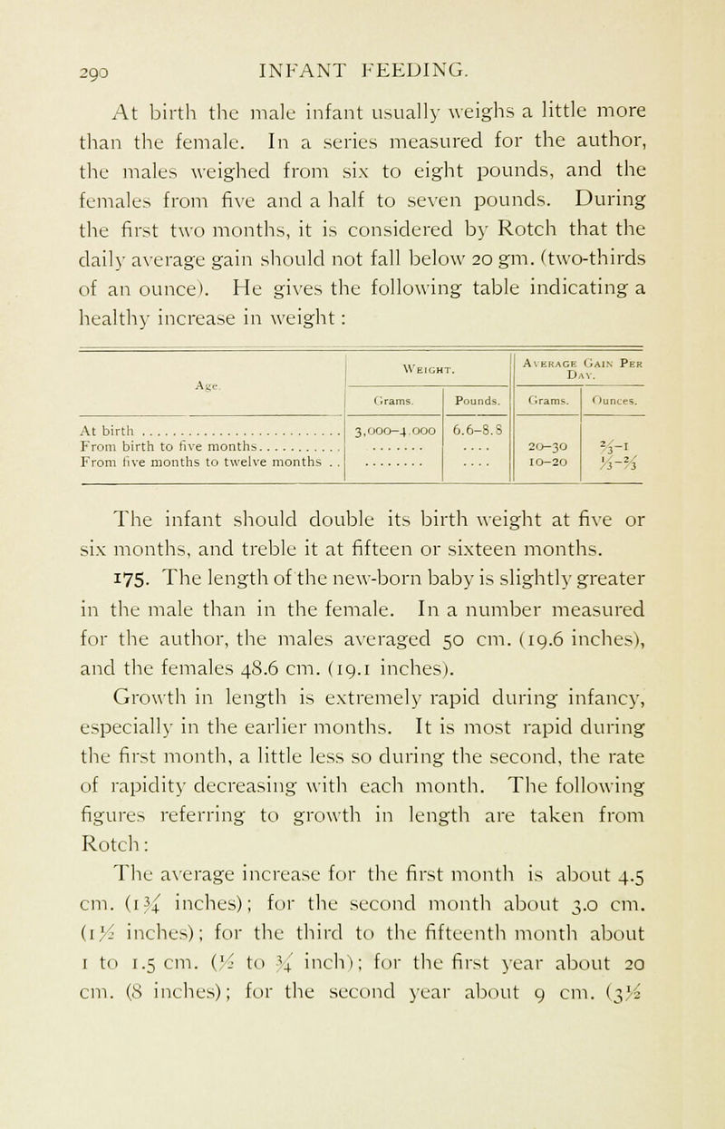 At birth the male infant usually weighs a little more than the female. In a series measured for the author, the males weighed from six to eight pounds, and the females from five and a half to seven pounds. During the first two months, it is considered by Rotch that the daily average gain should not fall below 20 gm. (two-thirds of an ounce). He gives the following table indicating a healthy increase in weight: Age. Weight. Average Gain Per Day. t irams. Pounds. Grams. Ounces. At birth 3,000-4.000 6.6-8. S 20-30 10-20 From live months to twelve months . . The infant should double its birth weight at five or six months, and treble it at fifteen or sixteen months. 175. The length of the new-born baby is slightly greater in the male than in the female. In a number measured for the author, the males averaged 50 cm. (19.6 inches), and the females 48.6 cm. (19.1 inches). Growth in length is extremely rapid during infancy, especially in the earlier months. It is most rapid during the first month, a little less so during the second, the rate of rapidity decreasing with each month. The following figures referring to growth in length are taken from Rotch: The average increase for the first month is about 4.5 cm. (i}( inches); for the second month about 3.0 cm. (.\x/2 inches); for the third to the fifteenth month about 1 to 1.5 cm. (tj to V inch); for the first year about 20 cm. (8 inches); for the second year about 9 cm. (^}'i