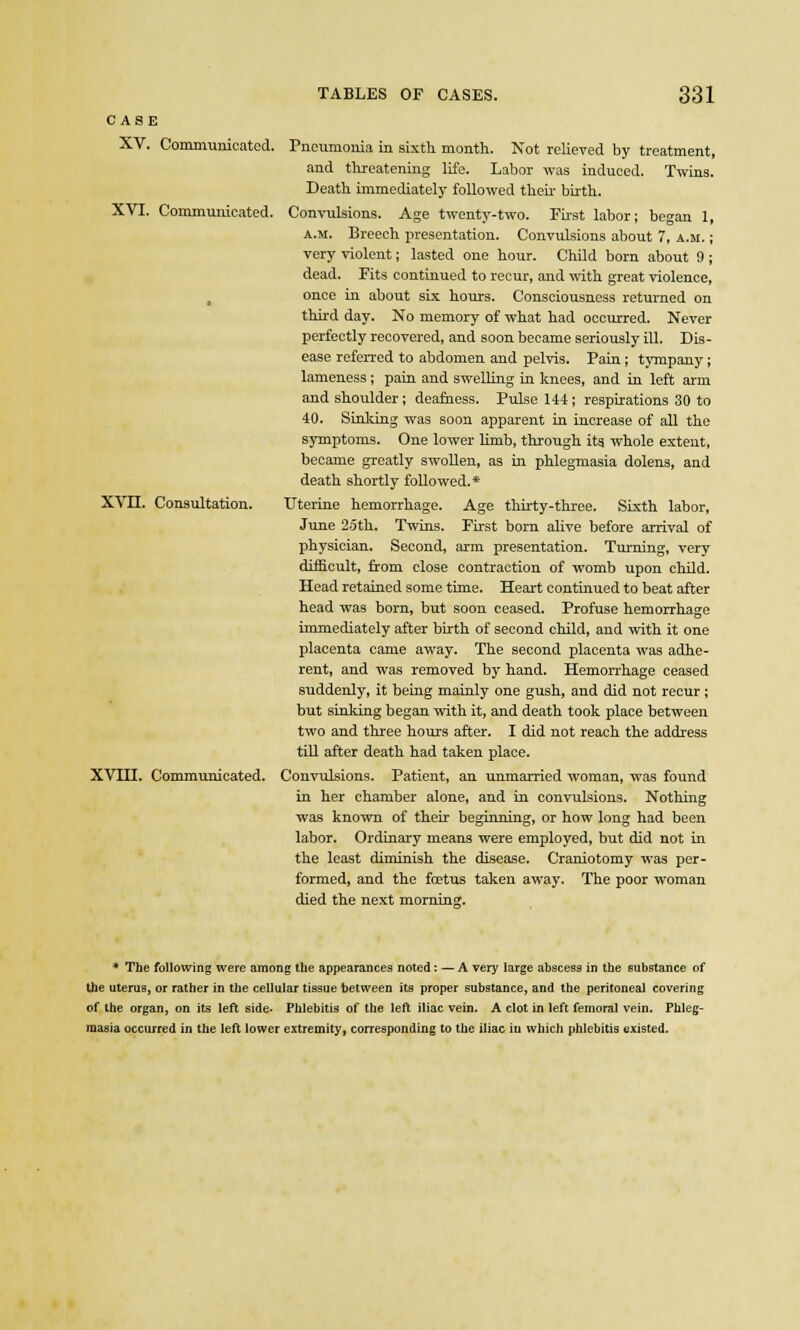 CASE XV. Communicated XVII. Consultation. Pneumonia in sixth month. Not relieved by treatment, and threatening life. Labor was induced. Twins. Death immediately followed their birth. XVI. Communicated. Convulsions. Age twenty-two. First labor; began 1, a.m. Breech presentation. Convulsions about 7, a.m. ; very violent; lasted one hour. Child born about 9 ; dead. Fits continued to recur, and with great violence, once in about six hours. Consciousness returned on third day. No memory of what had occurred. Never perfectly recovered, and soon became seriously ill. Dis- ease referred to abdomen and pelvis. Pain; tympany; lameness ; pain and swelling in knees, and in left arm and shoulder; deafness. Pulse 144; respirations 30 to 40. Sinking was soon apparent in increase of all the symptoms. One lower limb, through its whole extent, became greatly swollen, as in phlegmasia dolens, and death shortly followed.* Uterine hemorrhage. Age thirty-three. Sixth labor, June 25th. Twins. First born alive before arrival of physician. Second, arm presentation. Turning, very difficult, from close contraction of womb upon child. Head retained some time. Heart continued to beat after head was born, but soon ceased. Profuse hemorrhage immediately after birth of second child, and with it one placenta came away. The second placenta was adhe- rent, and was removed by hand. Hemorrhage ceased suddenly, it being mainly one gush, and did not recur ; but sinking began with it, and death took place between two and three hours after. I did not reach the address till after death had taken place. Convulsions. Patient, an unmarried woman, was found in her chamber alone, and in convulsions. Nothing was known of their beginning, or how long had been labor. Ordinary means were employed, but did not in the least diminish the disease. Craniotomy was per- formed, and the fcetus taken away. The poor woman died the next morning. XVIII. Communicated. * The following were among the appearances noted : — A very large abscess in the substance of the uterus, or rather in the cellular tissue between its proper substance, and the peritoneal covering of the organ, on its left side. Phlebitis of the left iliac vein. A clot in left femoral vein. Phleg- masia occurred in the left lower extremity, corresponding to the iliac in which phlebitis existed.
