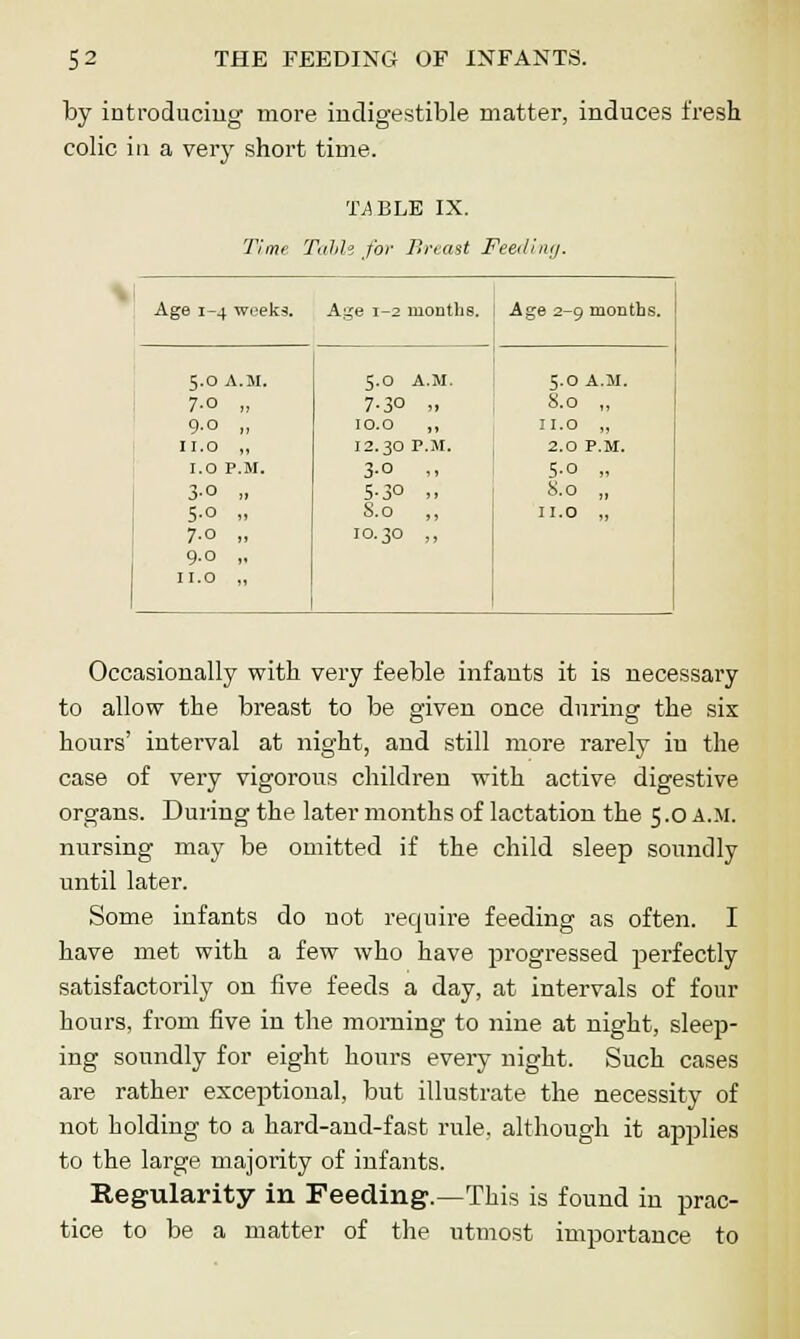 by introducing more indigestible matter, induces fresh colic in a very short time. TABLE IX. Time Ttilih for Breast Feeding. Age 1-4 weeks. Age 1-2 months. Age 2-9 months. 5.0 A.M. 5.0 A.M. 1 5.0 A.M. 7-0 „ 7-3° » S.O „ 9.0 „ 10.0 ,, II.O „ 11.0 „ 12.30 P.M. 2.0 P.M. I.O P.M. 3-o >. 5-o » 3-o » 5-3° „ S.o „ 5-o » S.o ,, II.0 „ 7-o „ 10.30 ,, 9-o ,. 11.0 „ Occasionally with very feeble infants it is necessary to allow the breast to be given once during the sis hours' interval at night, and still more rarely in the case of very vigorous children with active digestive organs. During the later months of lactation the 5.0 a.m. nursing may be omitted if the child sleep soundly until later. Some infants do not require feeding as often. I have met with a few who have progressed perfectly satisfactorily on five feeds a day, at intervals of four hours, from five in the morning to nine at night, sleep- ing soundly for eight hours every night. Such cases are rather exceptional, but illustrate the necessity of not holding to a hard-and-fast rale, although it applies to the large majority of infants. Regularity in Feeding.—This is found in prac- tice to be a matter of the utmost importance to