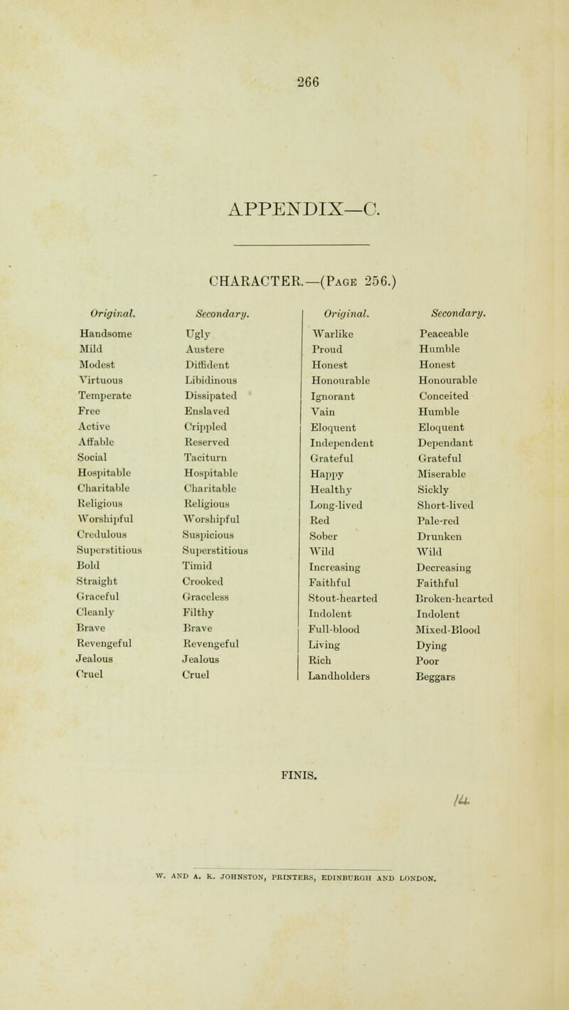 APPENDIX—C. CHARACTER.—(Page 256.) Original. Secondary. Handsome Ugly Mild Austere Modest Diffident Virtuous Libidinous Temperate Dissipated Free Enslaved Active Crippled Affable Reserved Social Taciturn Hospitable Hospitable Charitable Charitable Religious Religious Worshipful Worshipful Credulous Suspicious Superstitious Superstitious Bold Timid Straight Crooked Graceful Graceless Cleanly Filthy Brave Brave Revengeful Revengeful Jealous Jealous Cruel Cruel Original. Warlike Proud Honest Honourable Ignorant Vain Eloquent Independent Grateful Happy Healthy Long-lived Red Sober wad Increasing Faithful Stout-hearted Indolent Full-blood Living Rich Landholders Secondary. Peaceable Humble Honest Honourable Conceited Humble Eloquent Dependant Grateful Miserable Sickly Short-lived Pale-red Drunken Wild Decreasing Faithful Broken-hearted Indolent Mixed-Blood Dying Poor Beggars FINIS. lit. W. AND A. K. JOHNSTON, PRINTERS, EDINBURGH AND LONDON.