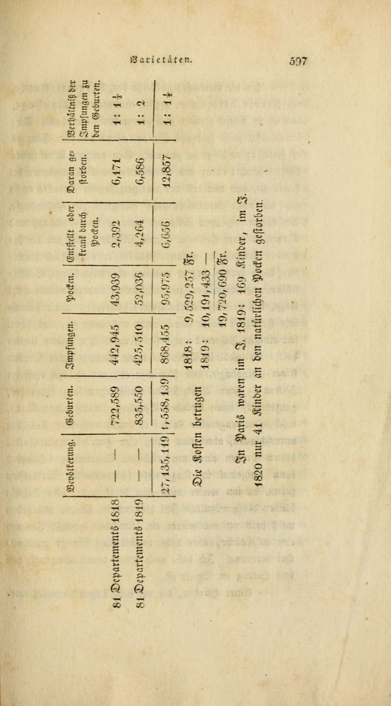 SJarietäten. 507 p S —'n -V* 'e ex •*■< C< <rt o S T^ ^ H «t S c s n c* CT« c es <*4 1- OD WO 00 u CS 6 £ <^ <o ei . B s ja -s g CM a p « — CO — o -»-► a ■j CS IC ) 3 tjr» ä ■u p CO c^ Ö * Cm ^3 5- cT ^t CD c — Kk 1 1 =-' c: c Ö ^ 1 & ^5 o E ?3 o 8 NO 1 - r~. WO ro 0( ^ p -5« Cr s+ CO CN vf c> J? c Cm <* WO Ci c< O CN »8* W3 <*H r^- C5 cT c c> «•5 'S* O WO >7 *h T^ X CS E c C5 wo t? ti H cT • — wo CN 00 22 2 0C £ Cm E C5 o E c o o '7 E Crf CM «• 00 NO T-* cm <5 mO £ wo wo 00 CO s £ >o CN n5 WO M ? ti CS CO NO -^~ .°2 ® r> 00 — E CM ^r O) i 1 ie. E 3 E u i 1 WO •5 <r? M4 rZ c • o I 1 T* cm CS 1 1 CM Q oo -r- /—V ■^ —« X ob -rt —< «0 NP -4-< E j^ CM Cm - e cm o -*— -4-. M 5- <3 r^ S<- £*- cm cm Q Ö _ ^ wC cc