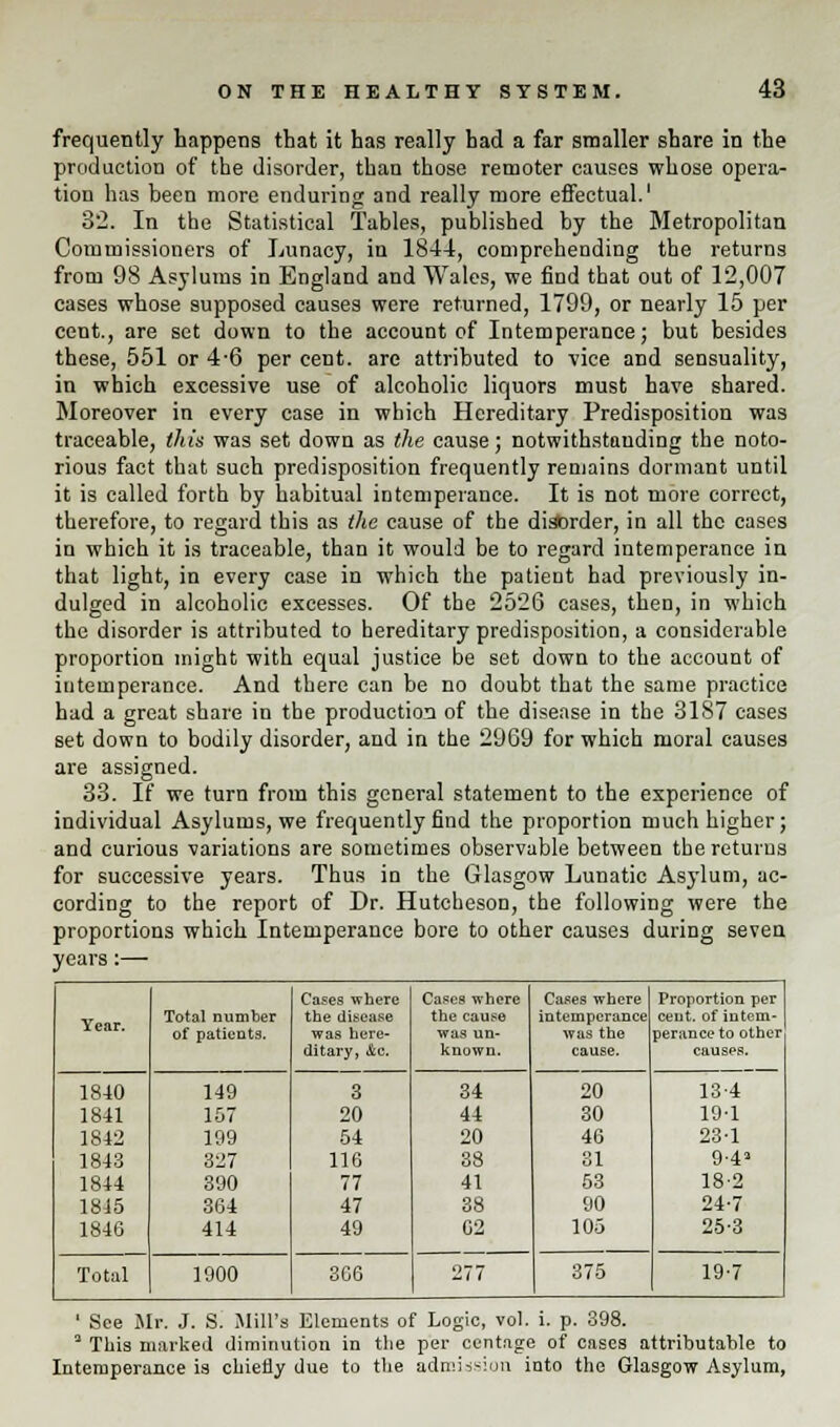 frequently happens that it has really had a far smaller share in the production of the disorder, than those remoter causes whose opera- tion has been more enduring and really more effectual.1 32. In the Statistical Tables, published by the Metropolitan Commissioners of Lunacy, in 1844, comprehending the returns from 98 Asylums in England and Wales, we find that out of 12,007 cases whose supposed causes were returned, 1799, or nearly 15 per cent., are set down to the account of Intemperance; but besides these, 551 or 4-6 per cent, are attributed to vice and sensuality, in which excessive use of alcoholic liquors must have shared. Moreover in every case in which Hereditary Predisposition was traceable, this was set down as the cause; notwithstanding the noto- rious fact that such predisposition frequently remains dormant until it is called forth by habitual intemperance. It is not more correct, therefore, to regard this as the cause of the disorder, in all the cases in which it is traceable, than it would be to regard intemperance in that light, in every case in which the patient had previously in- dulged in alcoholic excesses. Of the 2526 cases, then, in which the disorder is attributed to hereditary predisposition, a considerable proportion might with equal justice be set down to the account of intemperance. And there can be no doubt that the same practice had a great share in the production of the disease in the 3187 cases set down to bodily disorder, and in the 2969 for which moral causes are assigned. 33. If we turn from this general statement to the experience of individual Asylums, we frequently find the proportion much higher; and curious variations are sometimes observable between the returns for successive years. Thus in the Glasgow Lunatic Asylum, ac- cording to the report of Dr. Hutcheson, the following were the proportions which Intemperance bore to other causes during seven years:— Cases where Cases where Cases where Proportion per Year. Total number the disease the cause intemperance cent, of intem- of patients. was here- was un- was the perance to other ditary, &c. known. cause. causes. 1840 149 3 34 20 13-4 1841 157 20 44 30 19-1 1842 199 54 20 46 23-1 1843 327 116 38 31 9-4» 1844 390 77 41 53 18-2 1815 364 47 38 90 24-7 1846 414 49 62 105 25-3 Total 1900 3C6 277 375 19-7 ' See Mr. J. S. Mill's Elements of Logic, vol. i. p. 398. 3 This marked diminution in the per cent.tge of cases attributable to Intemperance is chiefly due to the admission into the Glasgow Asylum,