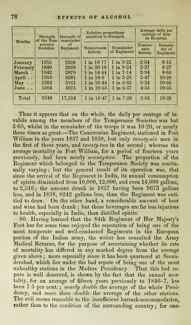 Months. Strength of the Tem- perance Societies. Strength of remainder of Regiment. Relative proportions admitted to Strength. Average daily per centage of men in Hospital. Temperance Society. Remainder of Regiment Temper- ance Society. Remain- der of Regiment. January February March . April . . May . . June . . 1953 1840 1542 1359 1282 1364 2569 2639 2879 3081 3161 3075 1 in 18-77 1 in 2010 1 in 14-44 1 in 10-9 1 in 18-44 1 in 19-53 1 in 9-22 1 in 9-24 1 in 7-14 1 in 5-26 1 in 6-35 1 in 6-37 2-54 2-27 2-94 5-47 5-24 4-55 8-15 8-27 8-66 10-28 10-66 10-35 Total 9340 17,354 1 in 16-47 1 in 7-28 3-65 10-20 Thus it appears that on the whole, the daily per eentage of in- valids among the members of the Temperance Societies was but 3-65, whilst in the remainder of the troops it was 10-20, or nearly three times as great.—The Cameronian Regiment, stationed in Fort William in the years 1837 and 1838, lost only twenty-six men in the first of these years, and twenty-two in the second; whereas the average mortality in Fort William, for a period of fourteen years previously, had been nearly seventy-two. The proportion of the Regiment which belonged to the Temperance Society was contin- ually varying; but the general result of its operation was, that since the arrival of the Regiment in India, its annual consumption of spirits diminished from 10,000,12,000, and even 14,000 gallons, to 2,516; the amount drunk in 1837 having been 9673 gallons less, and in 1838, 8242 gallons less, than the Regiment was enti- tled to draw. On the other hand, a considerable amount of beer and wine had been drunk ; but these beverages are far less injurious to health, especially in India, than distilled spirits. 80. Having learned that the 84th Regiment of Her Majesty's Foot has for some time enjoyed the reputation of being one of the most temperate and well-conducted Regiments in the European portion of the Indian army, the writer has consulted the Army Medical Returns, for the purpose of ascertaining whether its rate of mortality has differed in any marked degree from the average given above ; more especially since it has been quartered at Secun- derabad, which lies under the bad repute of being one of the most unhealthy stations in the Madras Presidency. That this bad re- pute is well deserved, is shown by the fact that the annual mor- tality, for an average of fifteen years previously to 1846-7, has been 7 5 per cent. ; nearly double the average of the whole Presi- dency, and more than double the average of the other stations. The evil seems traceable to the insufficient barrack-accommodation, rather than to the condition of the surrounding country; for one-