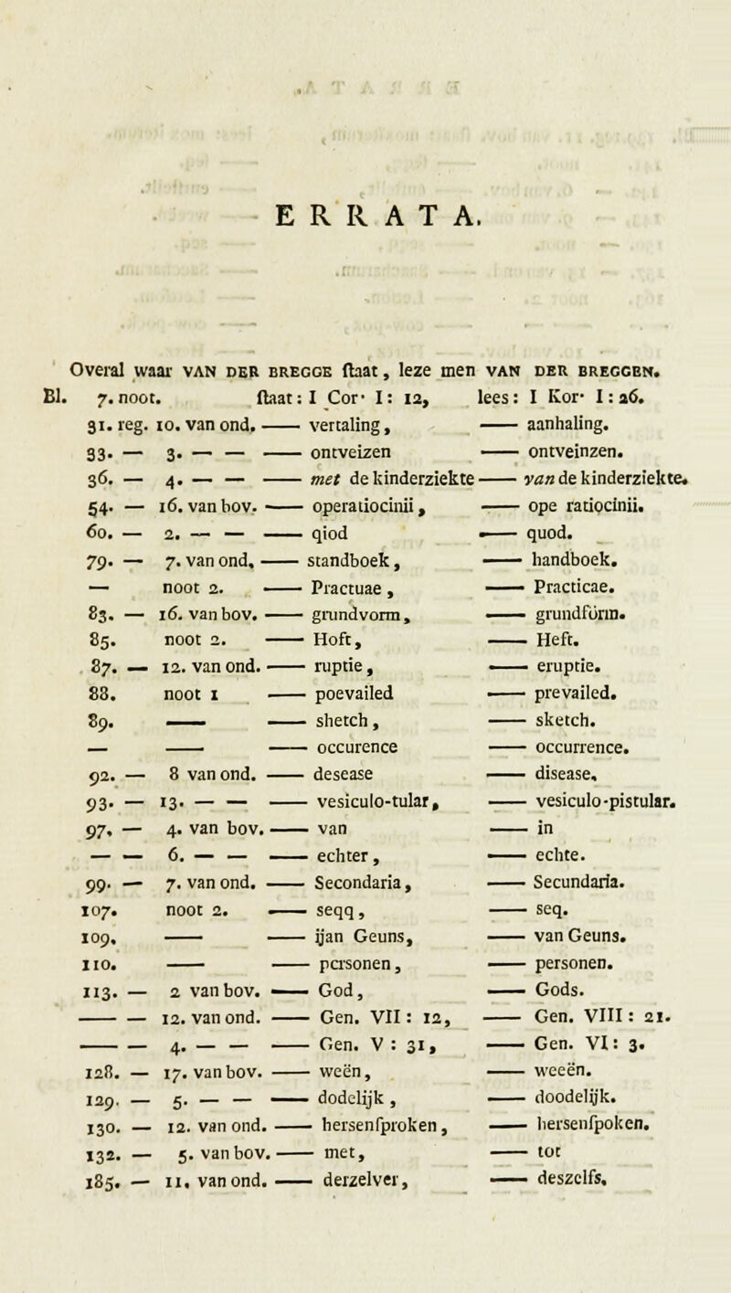 ERRATA, El. )veral waai- van der bregge ftaat, leze men VAN DER BRECGBN. 7. nooi . (laat: I Cor- I: 12, lees: I Kor- 1: 26. 3'.>eg- io. van ond. vertaling, aanhaling. — ontveinzen. 36.- 4. — — met de kinderziekte ra» de kinderziekte. 54- - 16. vanbov. operatiocinii, ope ratiocinii. —— quod. 79- — 7. van ond, standboek, — handboek. — noot 2. Practuae , —— Practicae. 83. - 16. vanbov. gmndvorm, — grundform. 85. noot 2. Hoft, Heft. 87. - 12. van ond. ruptie, ■ eruptie. 88. noot 1 poevailed prevailed. 89. —— shetch, sketch. — — occurence occurrence. 92. — 8 van ond. desease disease. 93- — 13. — — vesiculo-tular, vesiculo-pistular. 97' — 4. van bov. van in 6. — — — echter, echte. 99. — 7. van ond. Secondaria, Secundaria. 107. noot 2. —— seqq , seq. 109. {jan Geuns, van Geuns. HO. personen, personen. 113. — 2 vanbov. — God, Gods. 12. van ond. Gen. VII: 12, Gen. VIII: 21. 4. Gen. V : 31, Gen. VI: 3. I2ÏÏ. — 17. vanbov. ween, weeën. I29. 5. dodelijk , doodelrjk. 130. — 12. van ond. hersenfproken, liersenfpoken. 13*. — 5. vanbov. met, tot