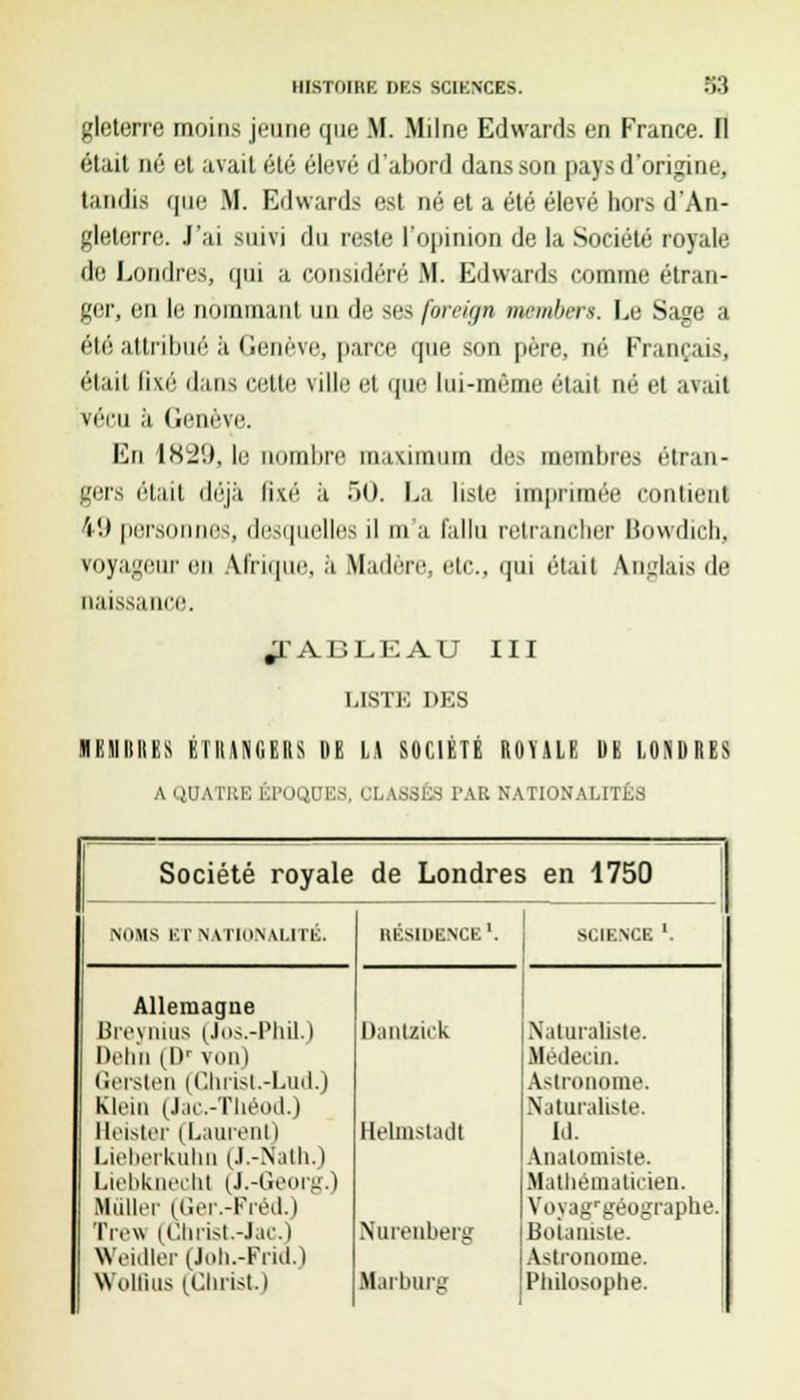 gleterre moins jeune que M. Milne Edwards en France. Il était né et avait été élevé d'abord dans son pays d'origine, tandis que M. Edwards est né et a été élevé hors d'An- gleterre. J'ai suivi du reste l'opinion de la Société royale de Londres, qui a considéré M. Edwards comme étran- ger, en le nommant un de ses foreign members. \m Sage a été attribué à Genève, parce que son père, né Français, était fixé dans cette ville el qui' lui-même était né et avait vécu ;'i Genève. En 182!), le nombre maximum de-; membres étran- gers était déjà fixé à 50. La liste imprimée contient 49 personnes, desquelles il m a fallu retrancher Bowdich, voyageur eu Afrique, à Madère, etc., qui était Anglais de naissance. fABLEAU III LISTE DES IEHBBB8 mm 11 Eli S DE LA SOCIÉTÉ ROYALE DE LONDRES A QUATKK Kl'mirr.s. i'I.AS.Si:s PAR NATIONALITÉS Société royale de Londres . en 1750 noms ET NATIONALITÉ. HÉSIOENCE1. . 1 SCIENCE '. Allemagne Breynius (Jos.-Phil.j DanUick Naturaliste. Dehn (\y von) Médecin. Gersten (ChrisU-Lud.) Astronome. Klein (J.ic-Théoil.) Naturaliste. : Heister (Laurent) Belmstadl Id. Lieberkuhn (J.-Nath.j Anatomiste. Liebknechl fï.-Georg.) Mathématicien. Millier (Cer.-Fréil.l Voyag1 géographe. Tivw (l'.lll-ist.-J.h .1 Nurenberg Botaniste. Woiillcr (Joh.-Frid.) Astronome. Wolflus (Christ.) Marburg Philosophe.