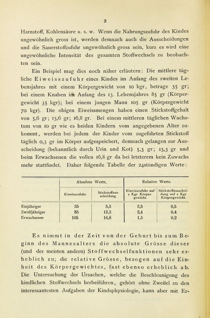 Harnstoff, Kohlensäure u. s. w. Wenn die Nahrungszufuhr des Kindes ungewöhnlich gross ist, werden demnach auch die Ausscheidungen und die Sauerstoffzufuhr ungewöhnlich gross sein, kurz es wird eine ungewöhnliche Intensität des gesamten Stoffwechsels zu beobach- ten sein. Ein Beispiel mag dies noch näher erläutern: Die mittlere täg- liche Eiweisszufuhr eines Kindes im Anfang des zweiten Le- bensjahres mit einem Körpergewicht von 10 kgr, betrage 35 gr; bei einem Knaben im Anfang des 13. Lebensjahres 85 gr (Körper- gewicht 35 kgr); bei einem jungen Mann 105 gr (Körpergewicht 70 kgr). Die obigen Eiweissmengen haben einen Stickstoffgehalt von 5,6 gr; 13,6 gr; 16,8 gr. Bei einem mittleren täglichen Wachs- tum von 10 gr wie es beiden Kindern vom angegebenen Alter zu- kommt , werden bei jedem der Kinder vom zugeführten Stickstoff täglich 0,3 gr im Körper aufgespeichert, demnach gelangen zur Aus- scheidung (bekanntlich durch Urin und Kot) 5,3 gr; 13,3 gr und beim Erwachsenen die vollen 16,8 gr da bei letzterem kein Zuwachs mehr stattfindet. Daher folgende Tabelle der 24stündigen Werte: Absolute Werte. Relative Werte. Eiweisszufuhr. Stickstoffaus- scheidung. Eiweisszufuhr auf 1 Kgr Körper- gewicht. Stickstoffausschei- dung auf 1 Kgr Körpergewicht. Einjähriger Zwölfjähriger Erwachsener 35 85 105 5,3 13,3 16,8 3,5 2,4 1,5 0,5 0,4 0,2 Es nimmt in der Zeit von der Geburt bis zum Be- ginn des Mannesalters die absolute Grösse dieser (und der meisten andern) Sto ffwechs el funkt ionen sehr er- heblich zu; die relative Grösse, bezogen auf die Ein- heit des Körpergewichtes, fast ebenso erheblich ab. Die Untersuchung der Ursachen, welche die Beschleunigung des kindlichen Stoffwechsels herbeiführen, gehört ohne Zweifel zu den interessantesten Aufgaben der Kindsphysiologie, kann aber mit Er-